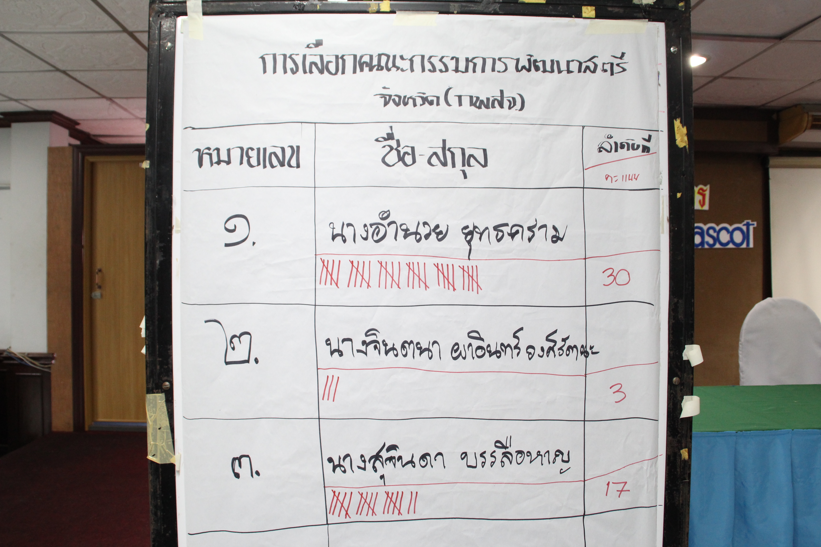การคัดเลือกคณะกรรมการพัฒนาสตรี (กพ.สจ.) จังหวัดสกลนคร สืบเนืองจากคณะกรรมการ กพ.สจ.เดิมหมดวาระ