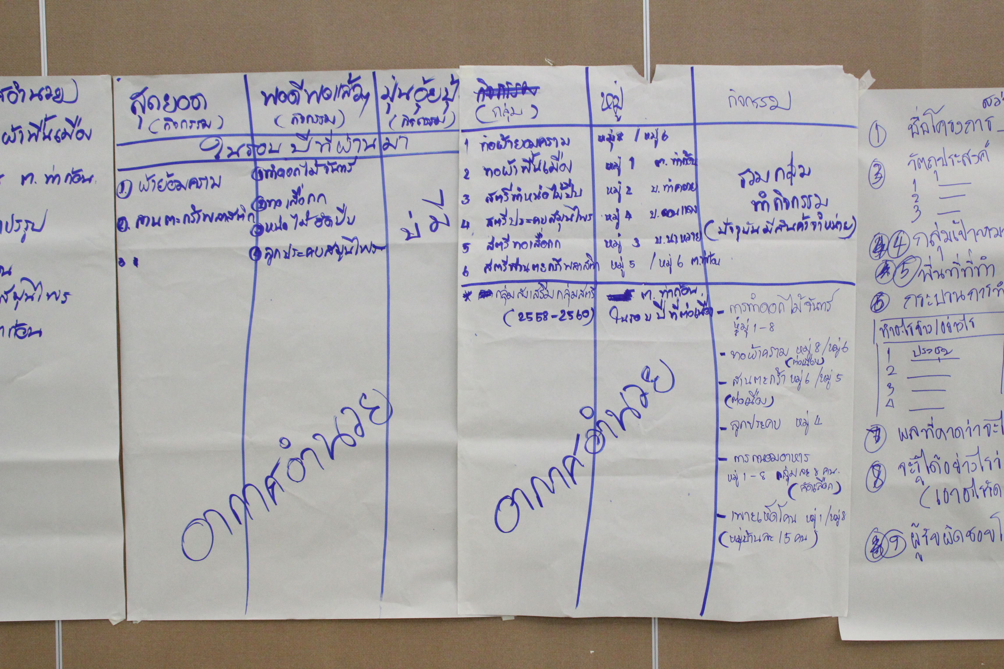 โครงการส่งเสริมและพัฒนาชีวิตคนสกลนคร ด้วยหลักปรัชญาของเศรษฐกิจพอเพียง กิจกรรมพัฒนาชีวิตคนสกลนคร  เวทีที่ 1 การพัฒนากระบวนการจัดทำแผนพัฒนาสตรีตำบลต้นแบบตามแนวประชารัฐ
