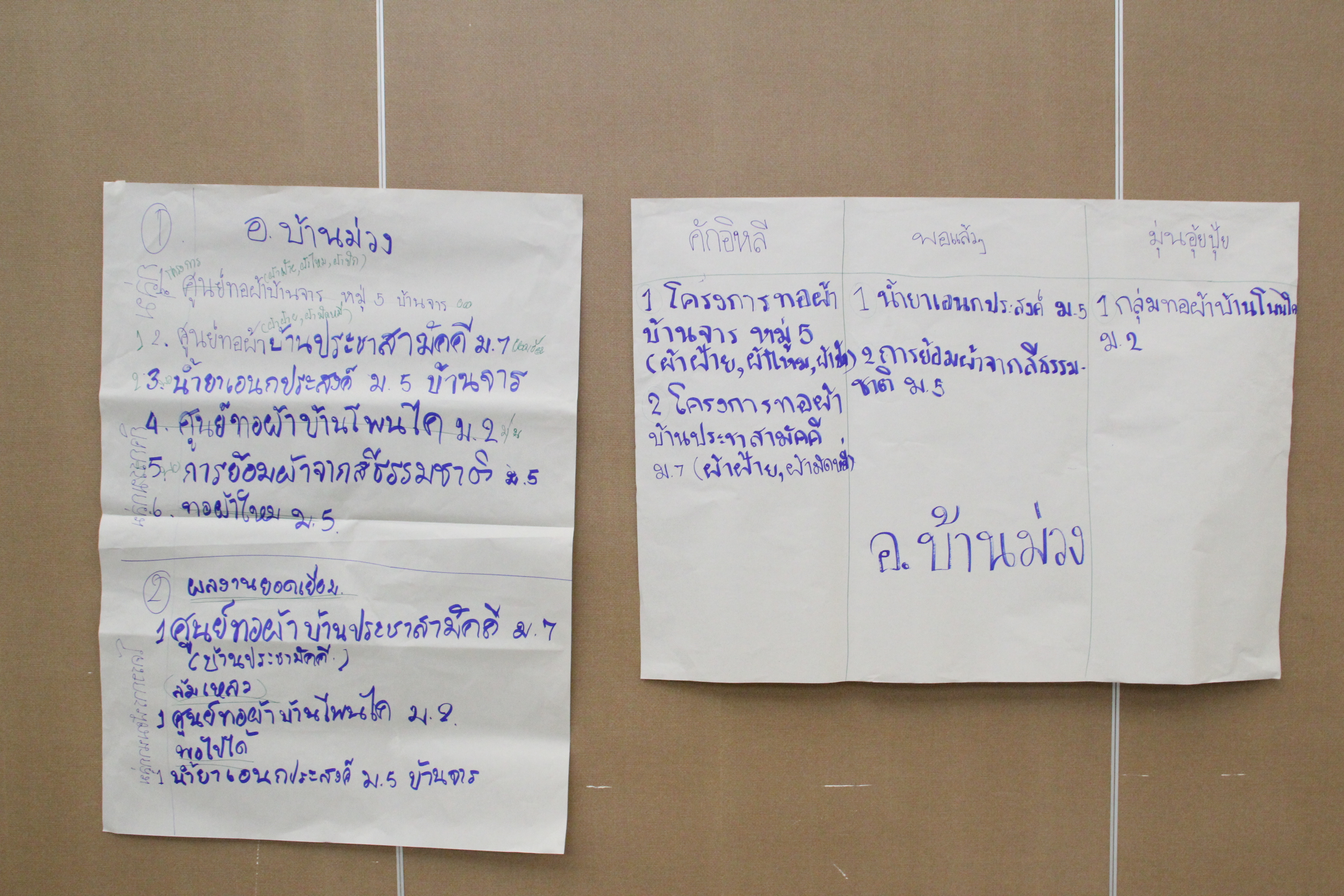 โครงการส่งเสริมและพัฒนาชีวิตคนสกลนคร ด้วยหลักปรัชญาของเศรษฐกิจพอเพียง กิจกรรมพัฒนาชีวิตคนสกลนคร  เวทีที่ 1 การพัฒนากระบวนการจัดทำแผนพัฒนาสตรีตำบลต้นแบบตามแนวประชารัฐ