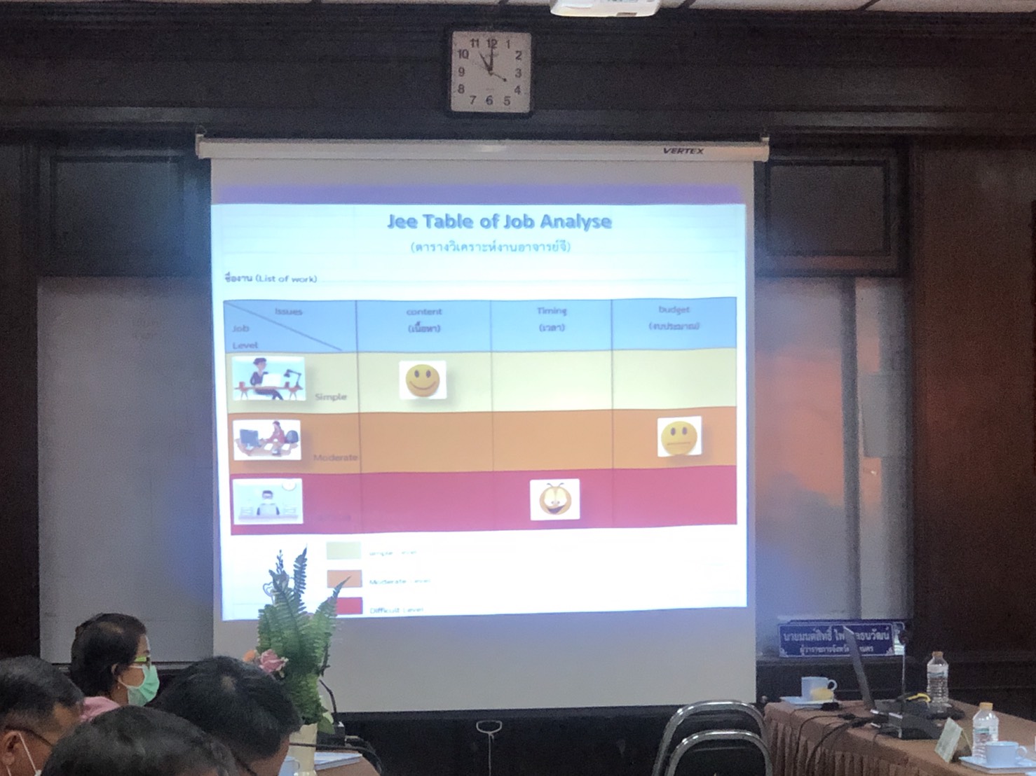 พช.สกลนคร : ประชุมผู้บริหารและนักวิชาการพัฒนาชุมชน ประจำเดือนพฤษภาคม 2563