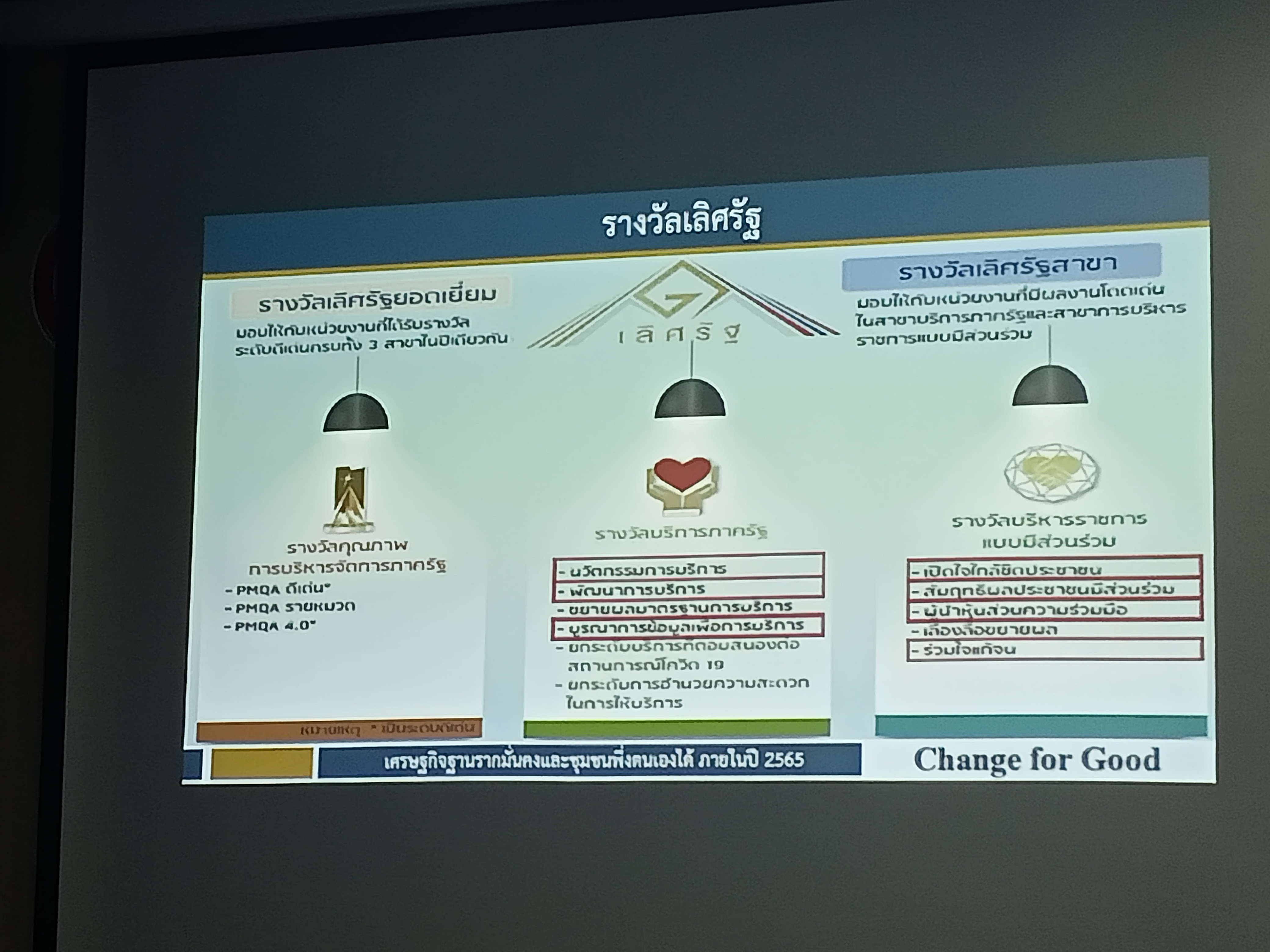 พช.สกลนคร ประชุมคณะทำงานรับผิดชอบในการสมัครรางวัลเลิศรัฐ ประจำปี 2564