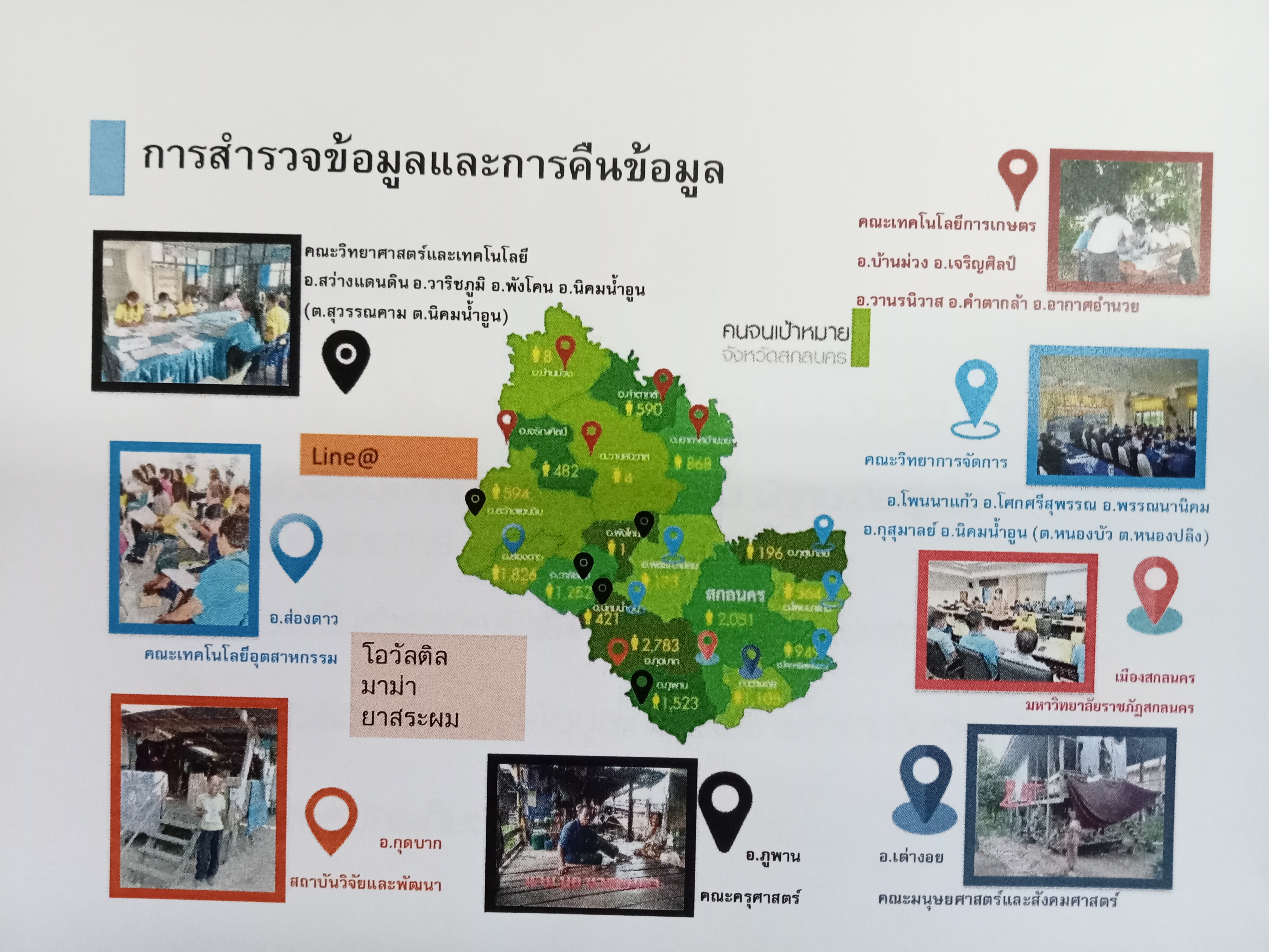 พช.สกลนคร ร่วมกับมหาวิทยาลัยราชภัฏสกลนคร ประชุมวางแผนการขับเคลื่อนการแก้ไขปัญหาความยากจนเชิงบูรณาการ ปี 2564  “สกลนคร ฮักแพง แบ่งปัน”