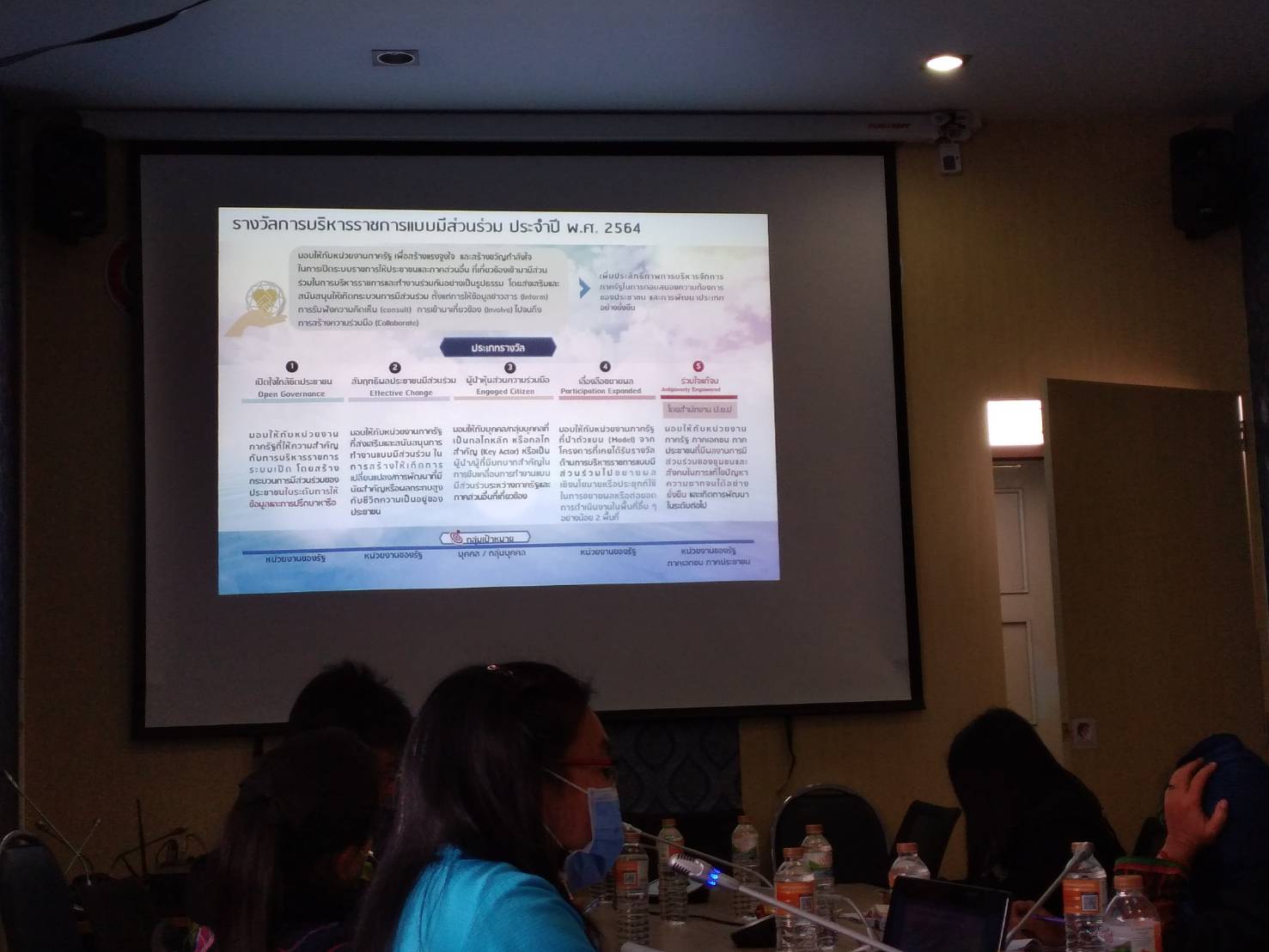 พช.สกลนคร ประชุมคณะทำงานรับผิดชอบในการสมัครรางวัลเลิศรัฐ ประจำปี 2564