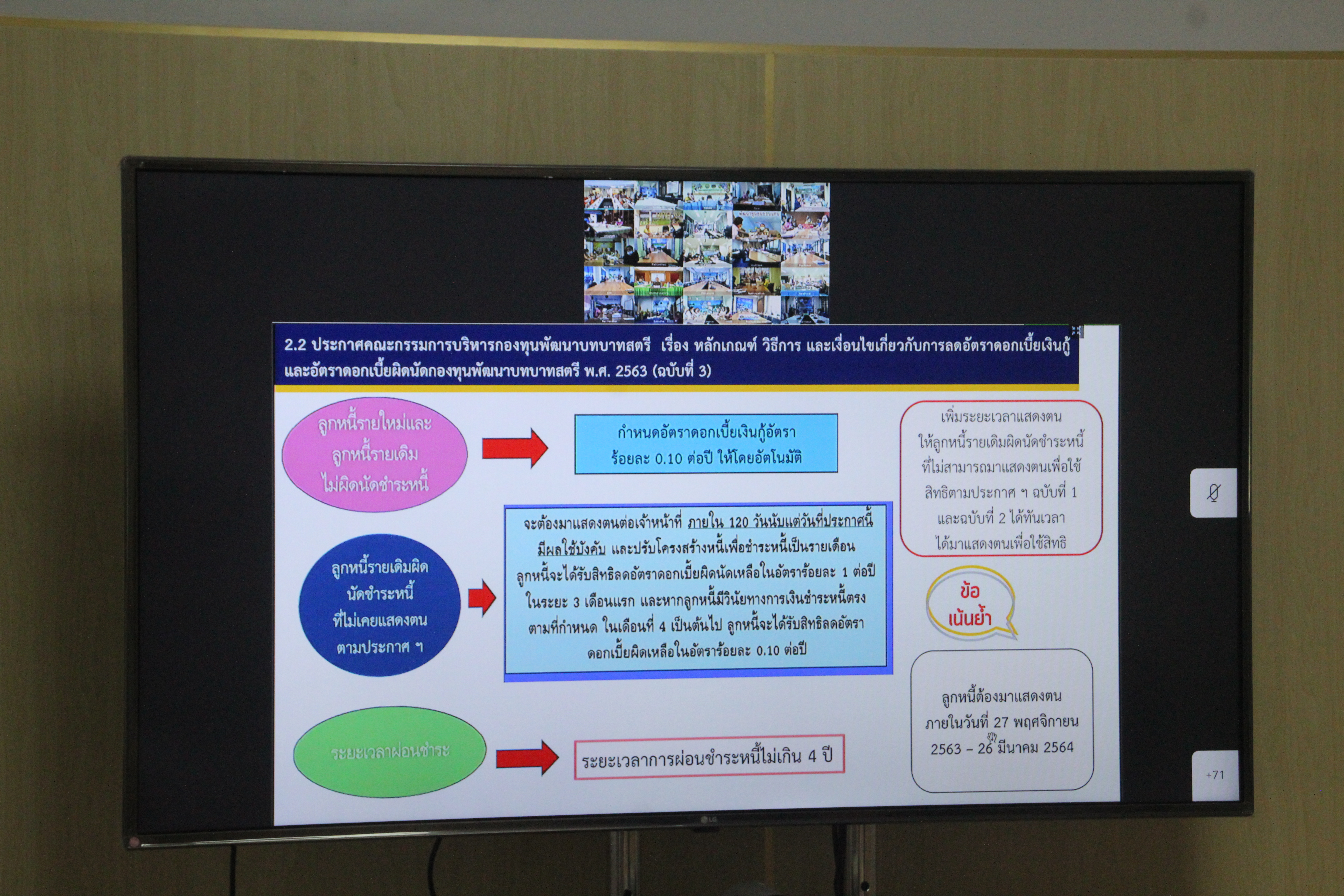 พช.สกลนคร ร่วมการประชุมกรมการพัฒนาชุมชน ครั้งที่ 2/2564