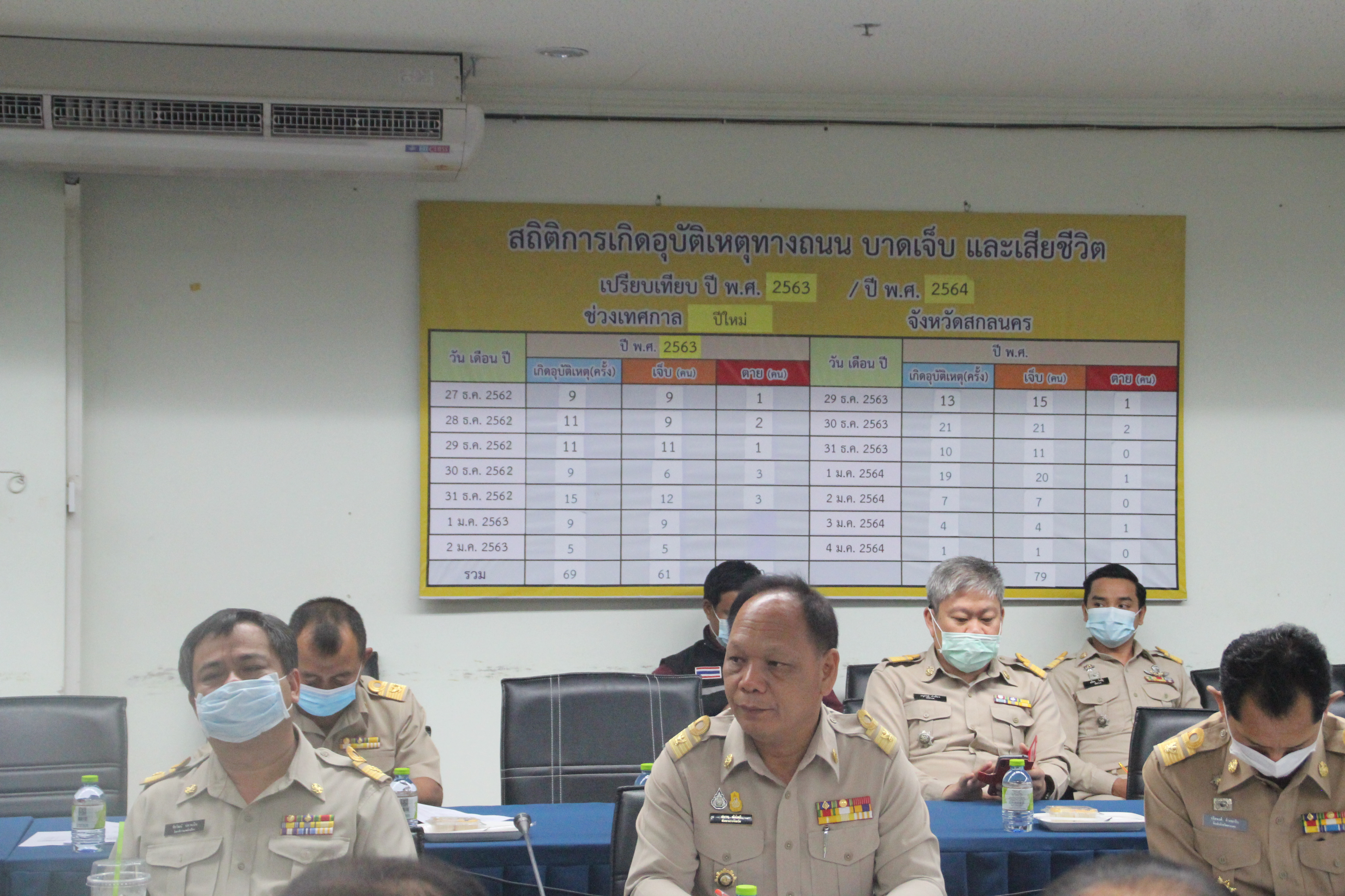 พช.สกลนคร ร่วมประชุมหัวหน้าส่วนราชการสังกัดกระทรวงมหาดไทย