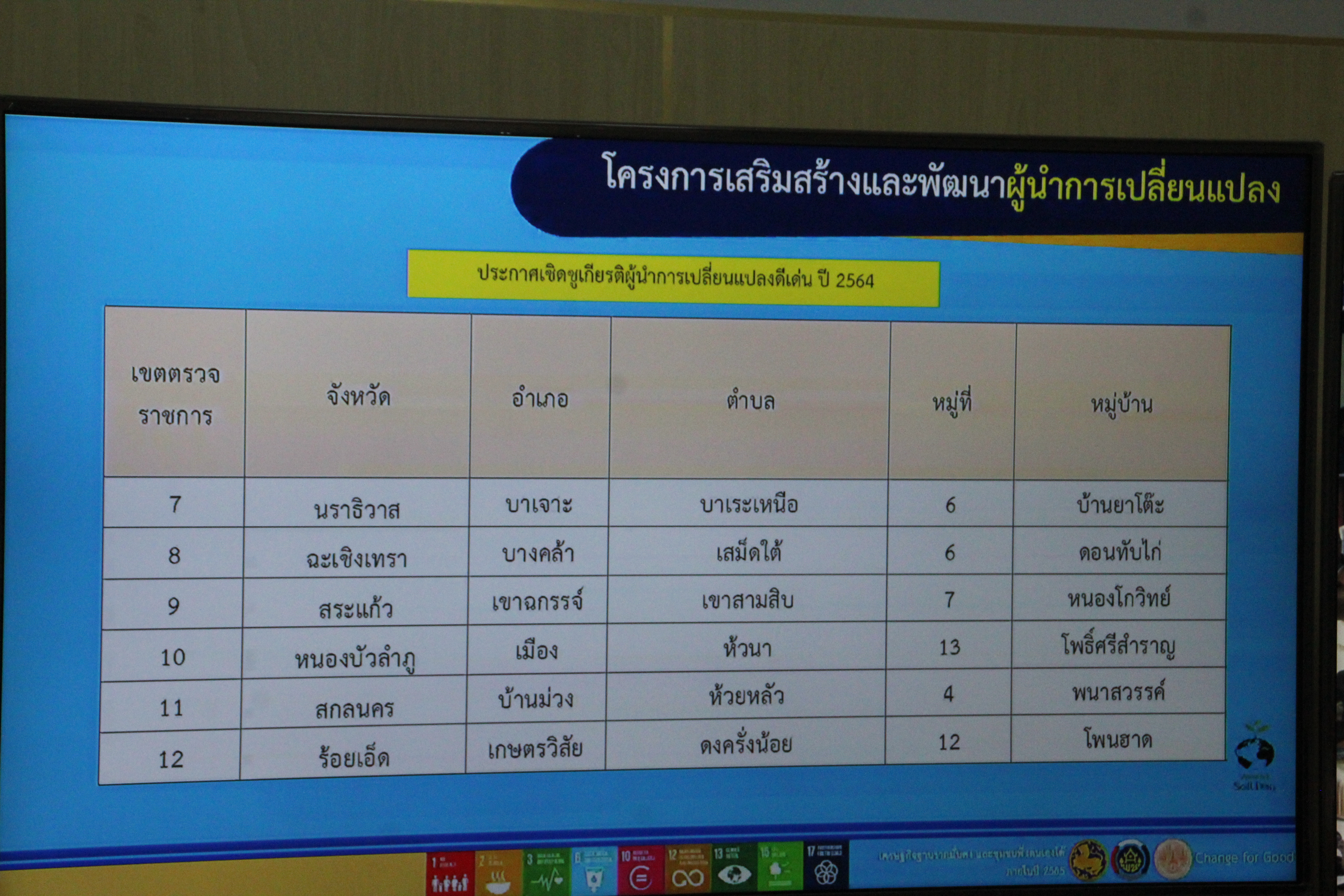 พช.สกลนคร ร่วมการประชุมกรมการพัฒนาชุมชน ครั้งที่ 5/2564