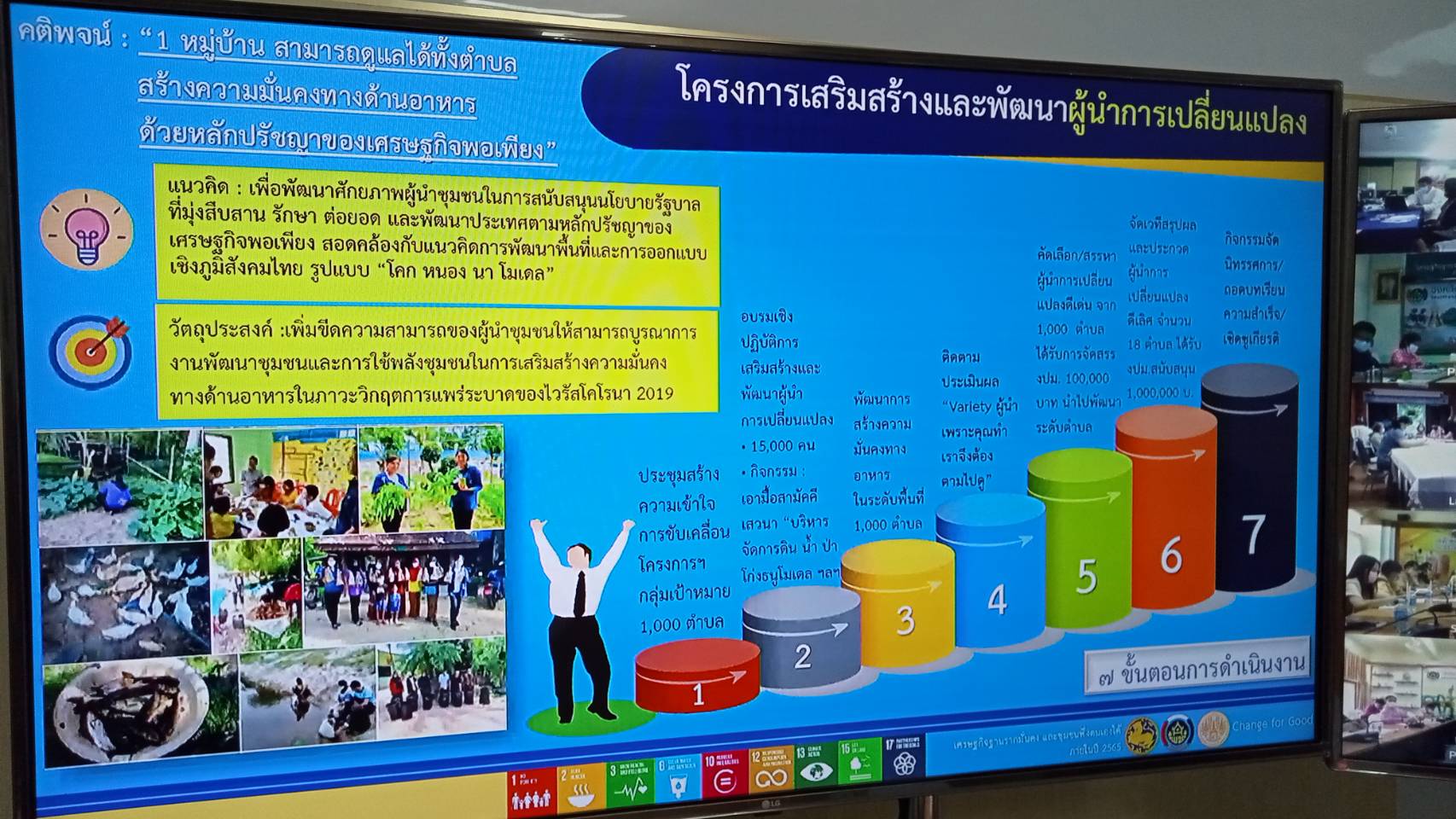 พช.สกลนคร ร่วมการประชุมกรมการพัฒนาชุมชน ครั้งที่ 5/2564