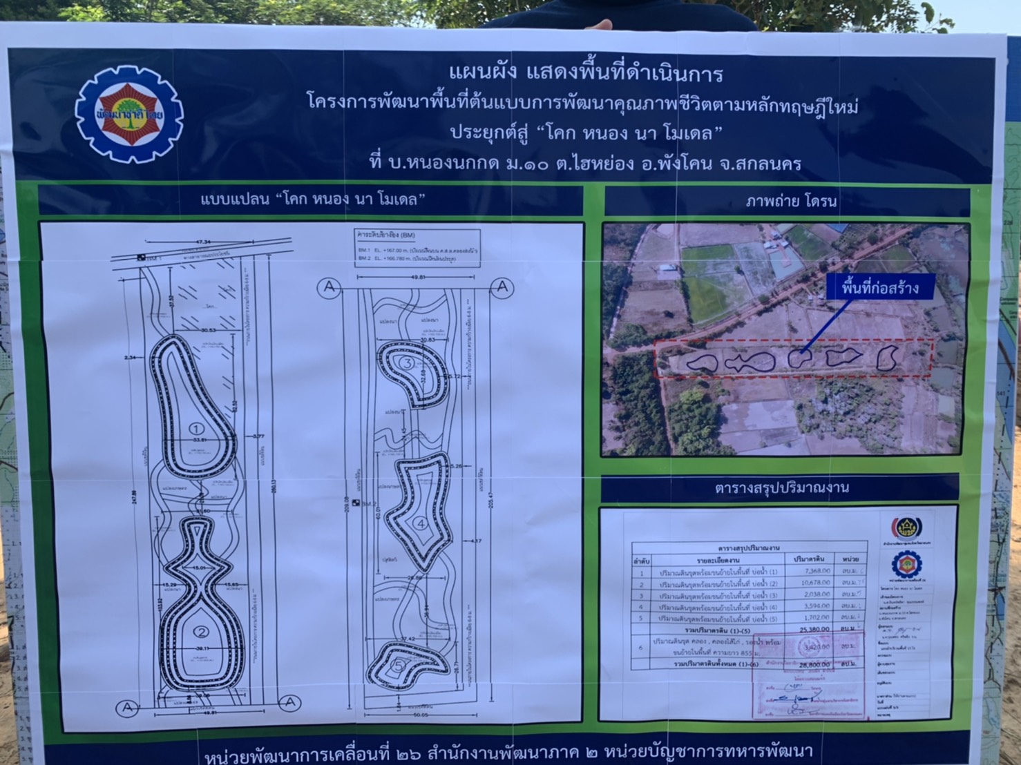 พจ.สกลนคร ลงพื้นที่ติดตามและเยี่ยมให้กำลังใจ แปลง CLM