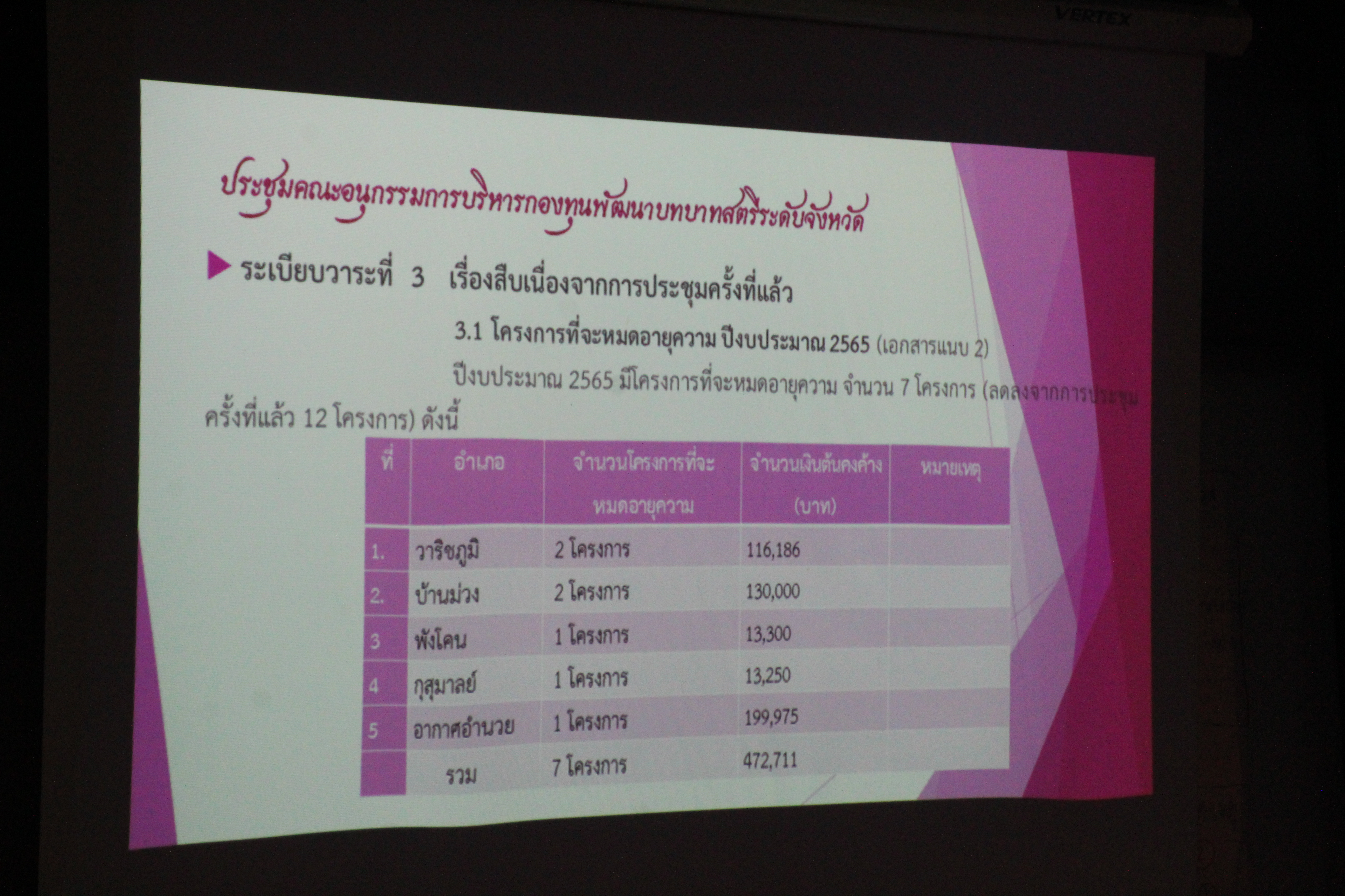จังหวัดสกลนคร ประชุมคณะอนุกรรมการกองทุนพัฒนาบทบาทสตรีระดับจังหวัด ครังที่ 5/2564