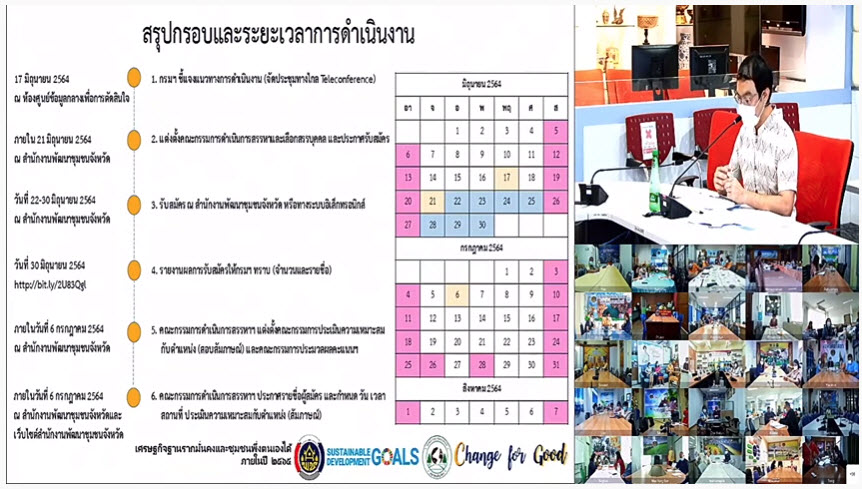 พช.สกลนคร ร่วมประชุมชี้แจงแนวทางการดำเนินงานจ้างพนักงานเฉพาะกิจตำแหน่ง “นักพัฒนาคุณภาพชีวิต : นพช.” ผ่านระบบวีดิทัศน์ทางไกล (Video Conference)
