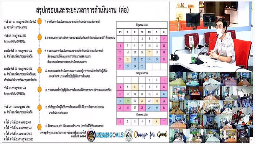 พช.สกลนคร ร่วมประชุมชี้แจงแนวทางการดำเนินงานจ้างพนักงานเฉพาะกิจตำแหน่ง “นักพัฒนาคุณภาพชีวิต : นพช.” ผ่านระบบวีดิทัศน์ทางไกล (Video Conference)