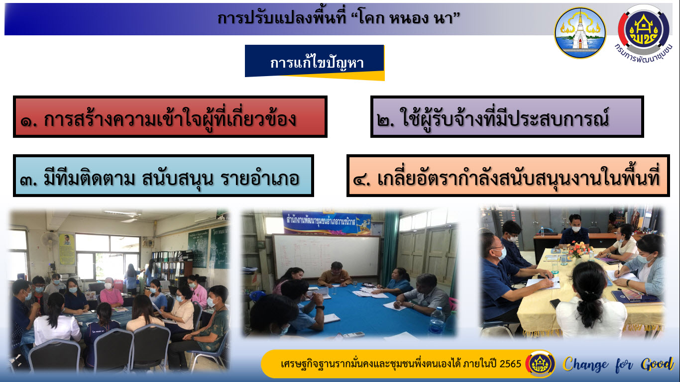 พช.สกลนคร ร่วมประชุมเชิงปฏิบัติการตรวจติดตามผลการดำเนินงานของหน่วยรับตรวจ รายไตรมาส ครั้งที่ 3/2564