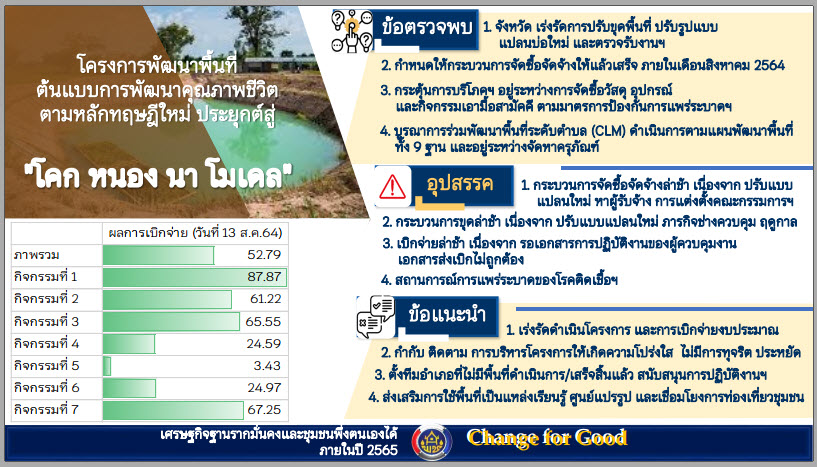 พช.สกลนคร ร่วมการประชุมกรมการพัฒนาชุมชน ครั้งที่ 8/2564 ผ่านระบบ Zoom Cloud Meeting