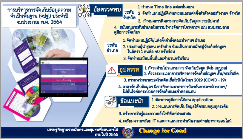 พช.สกลนคร ร่วมการประชุมกรมการพัฒนาชุมชน ครั้งที่ 8/2564 ผ่านระบบ Zoom Cloud Meeting