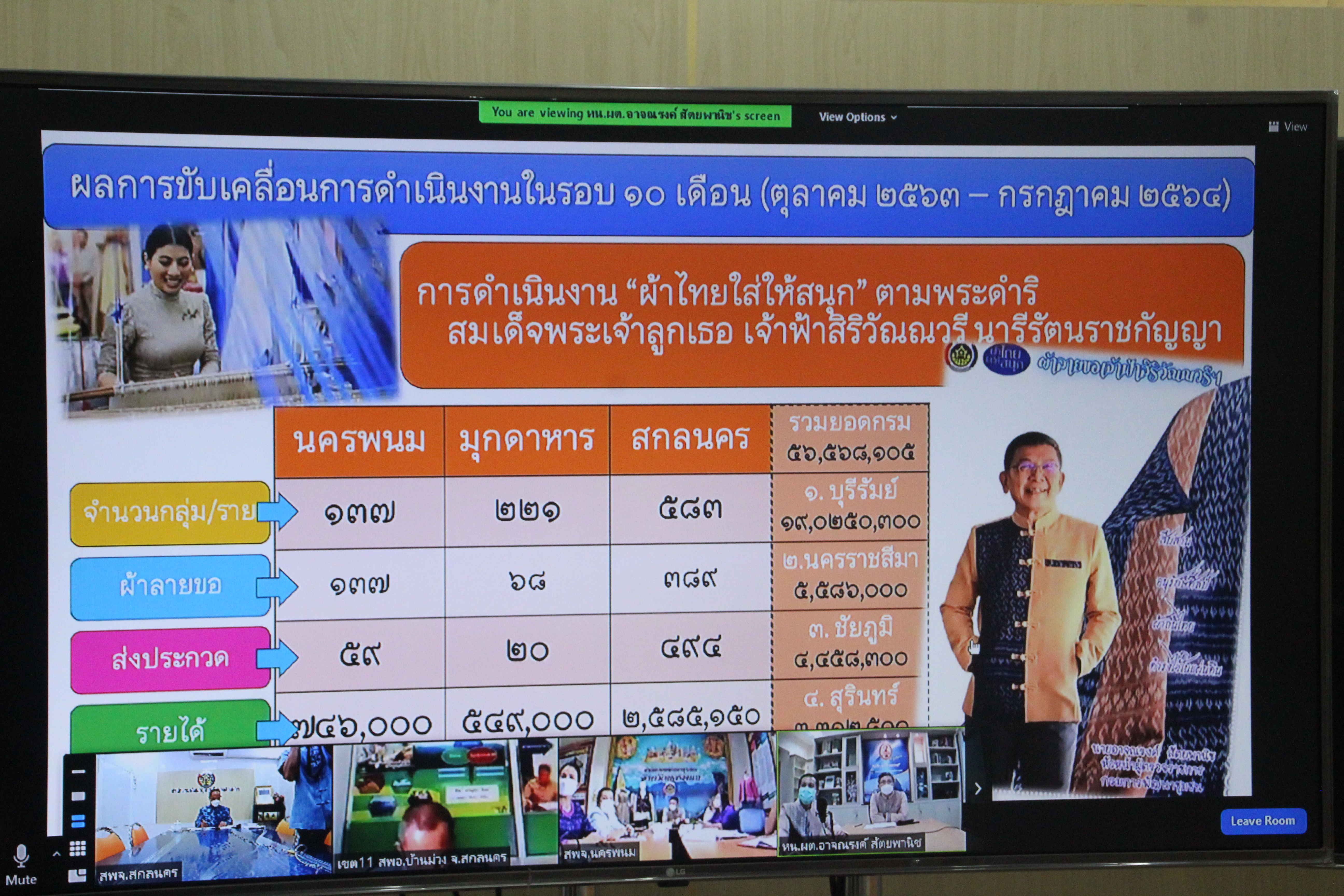 พช.สกลนคร ร่วมประชุมเชิงปฏิบัติการตรวจติดตามผลการดำเนินงานหน่วยรับตรวจรายไตรมาส ครั้งที่ 4/2564 เขตตรวจราชการที่ 11 (สกลนคร นครพนม มุกดาหาร) ผ่านระบบ ZOOM