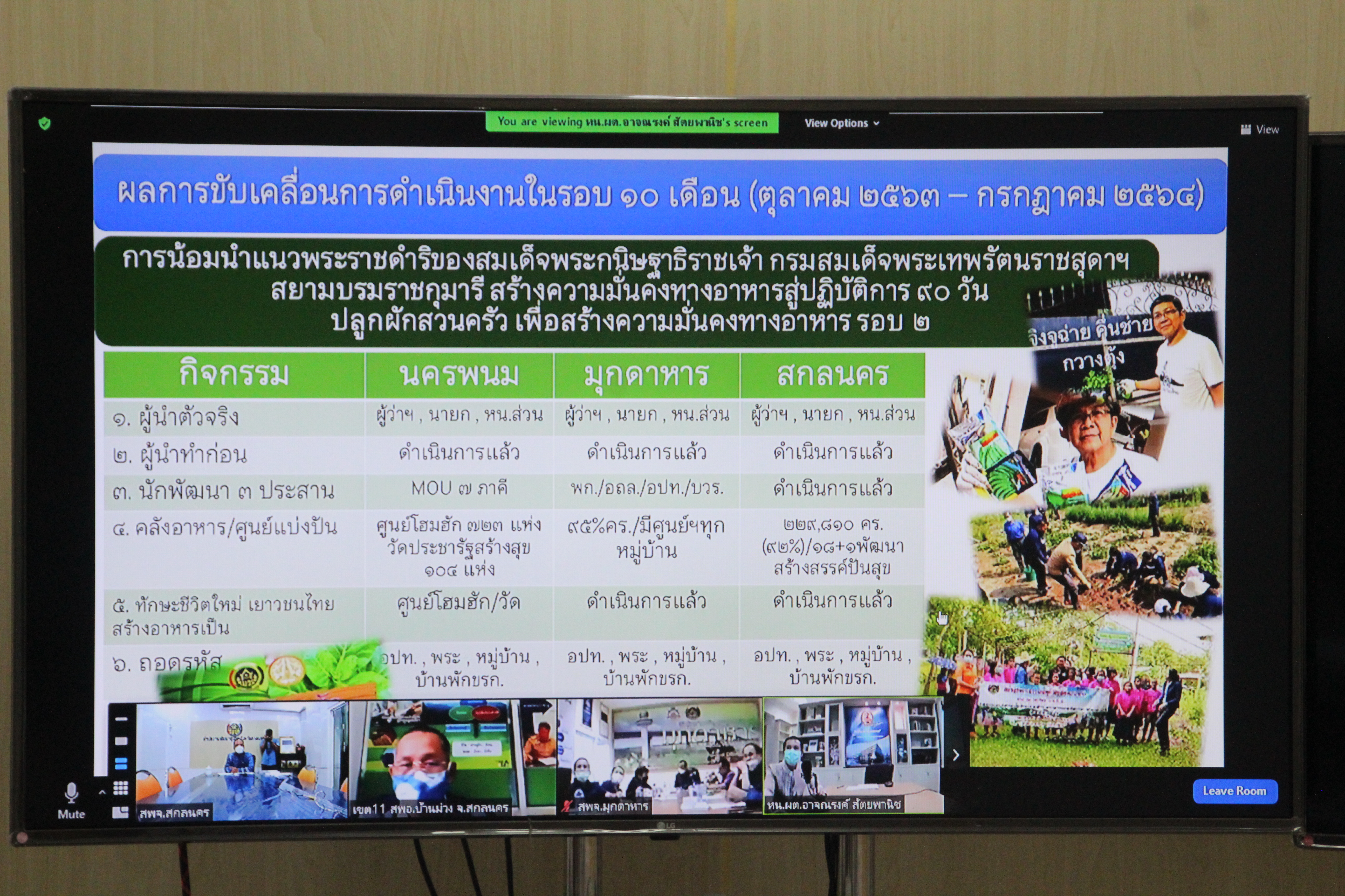 พช.สกลนคร ร่วมประชุมเชิงปฏิบัติการตรวจติดตามผลการดำเนินงานหน่วยรับตรวจรายไตรมาส ครั้งที่ 4/2564 เขตตรวจราชการที่ 11 (สกลนคร นครพนม มุกดาหาร) ผ่านระบบ ZOOM