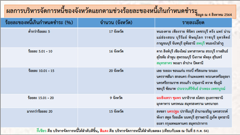 พช.สกลนคร ร่วมประชุมติดตามการดำเนินงานและการใช้จ่ายงบประมาณกองทุนพัฒนาบทบาทสตรี ครั้งที่ 7/2564 ผ่านระบบ Zoom Cloud Meeting