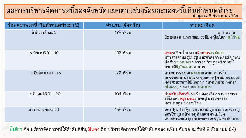 พช.สกลนคร ร่วมประชุมติดตามการดำเนินงานและการใช้จ่ายงบประมาณกองทุนพัฒนาบทบาทสตรี ครั้งที่ 8/2564 ผ่านระบบ Zoom Cloud Meeting