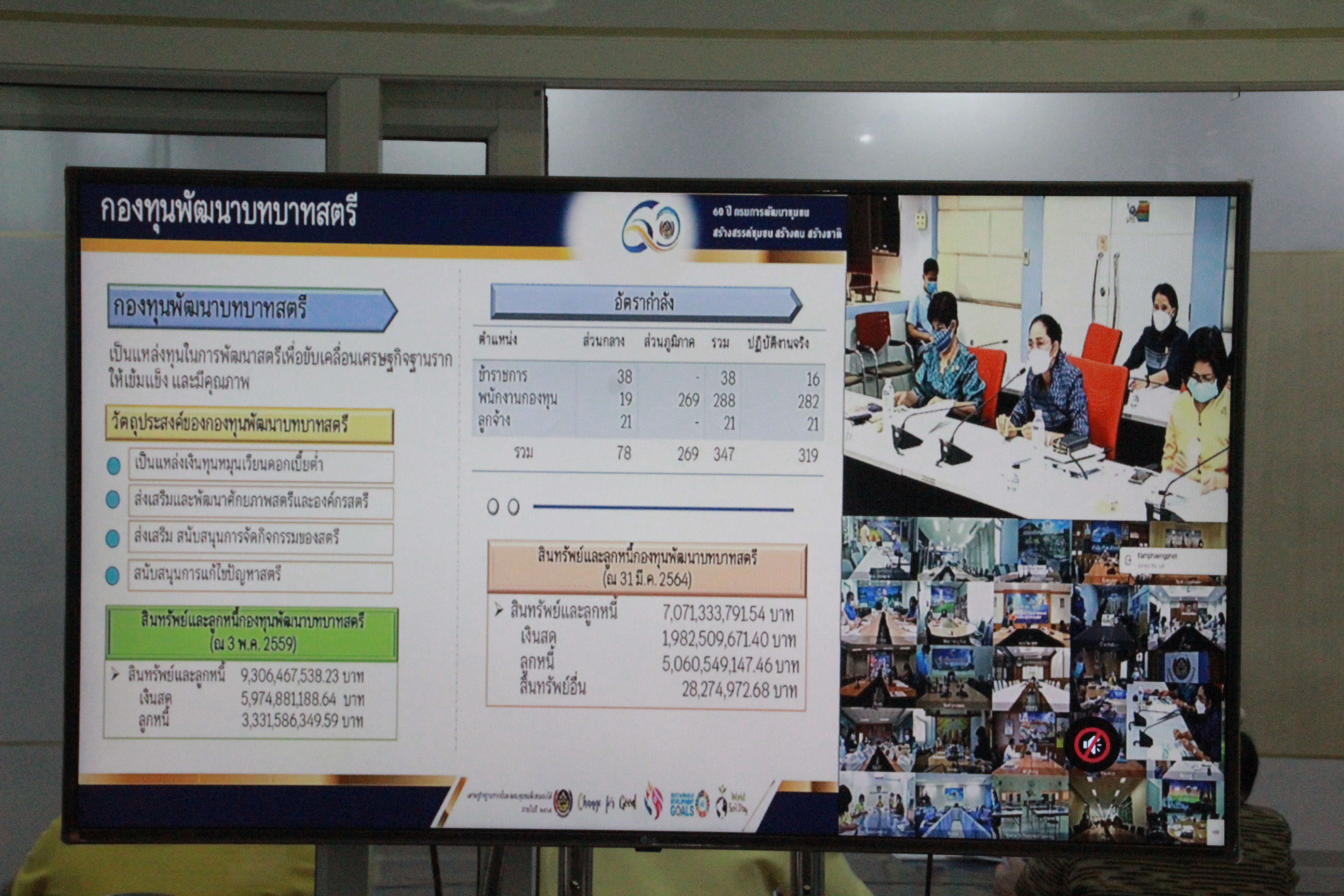 พช.สกลนคร : ร่วมประชุมมอบนโยบายและแนวทางการดำเนินงานพัฒนาชุมชน ปีงบประมาณ 2565