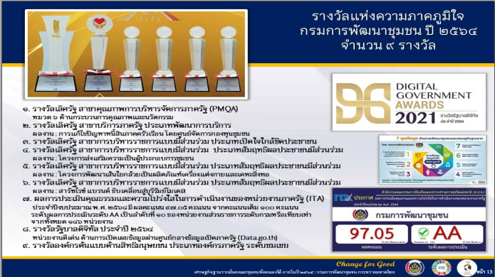 พช.สกลนคร : ร่วมประชุมมอบนโยบายการขับเคลื่อนงานพัฒนาชุมชน ประจำปี 2565