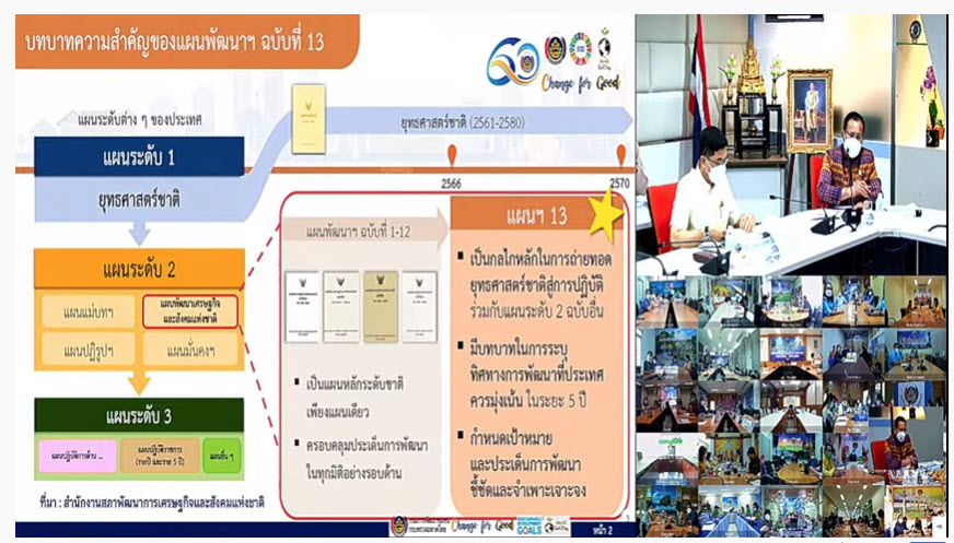 พช.สกลนคร : ร่วมประชุมมอบนโยบายและแนวทางการดำเนินงานพัฒนาชุมชน ปีงบประมาณ 2565