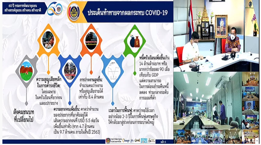 พช.สกลนคร : ร่วมประชุมมอบนโยบายและแนวทางการดำเนินงานพัฒนาชุมชน ปีงบประมาณ 2565