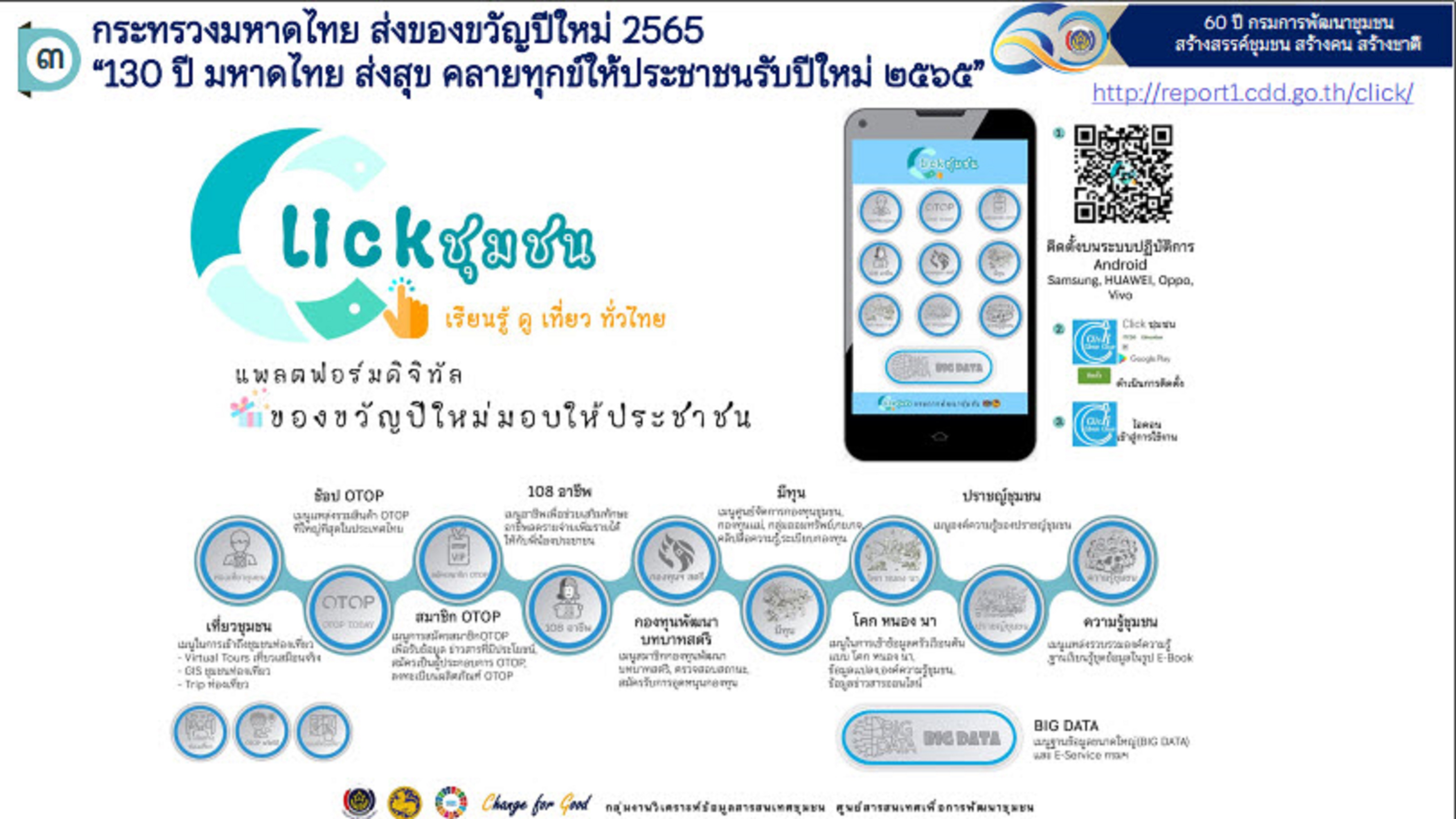 พช.สกลนคร : ร่วมการประชุมกรมการพัฒนาชุมชน ครั้งที่ 11/2564 ผ่านระบบ Conference