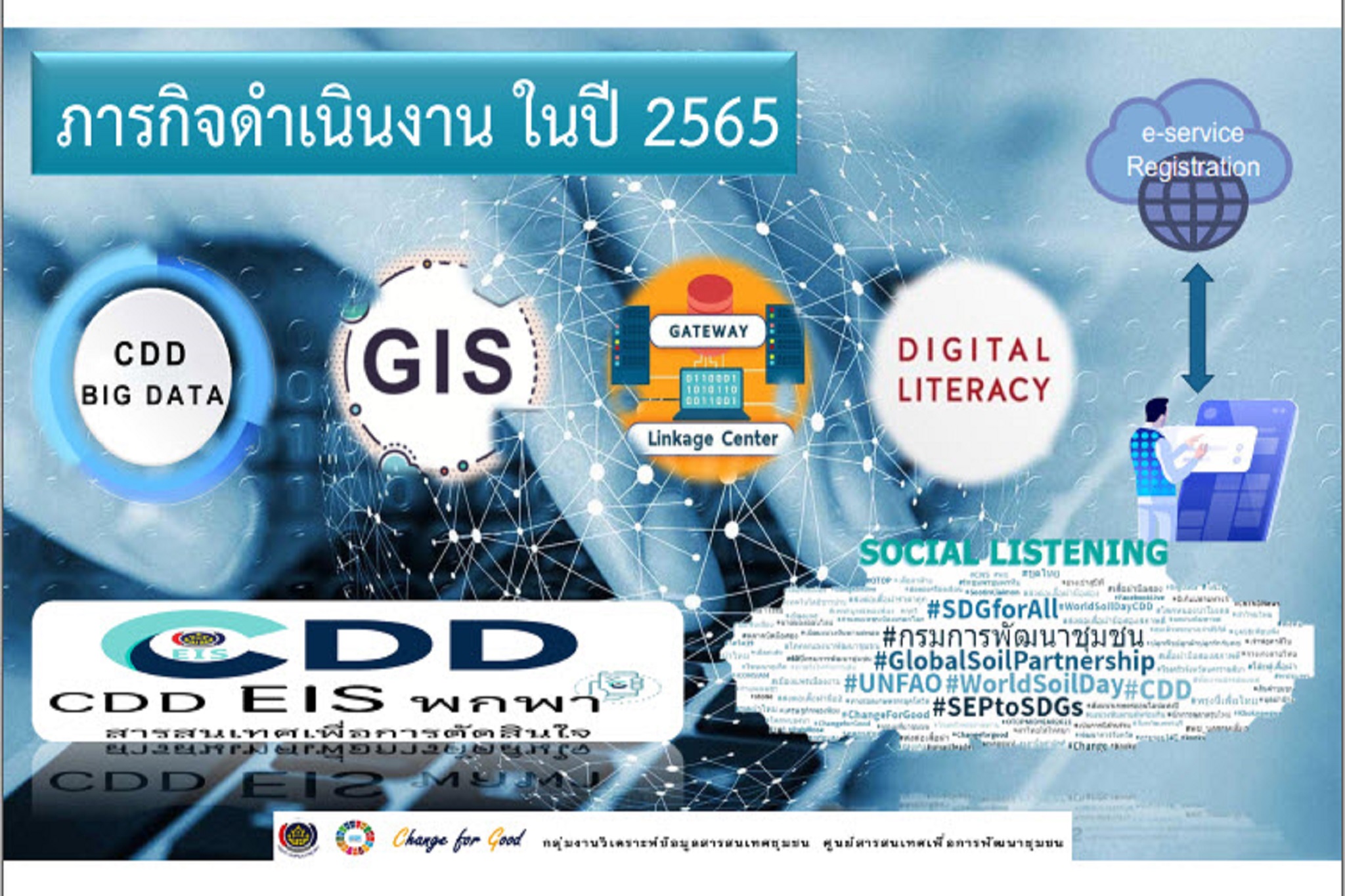 พช.สกลนคร : ร่วมประชุมเตรียมความพร้อมการขับเคลื่อนงานตามภารกิจศูนย์สารสนเทศฯ กรมการพัฒนาชุมชน