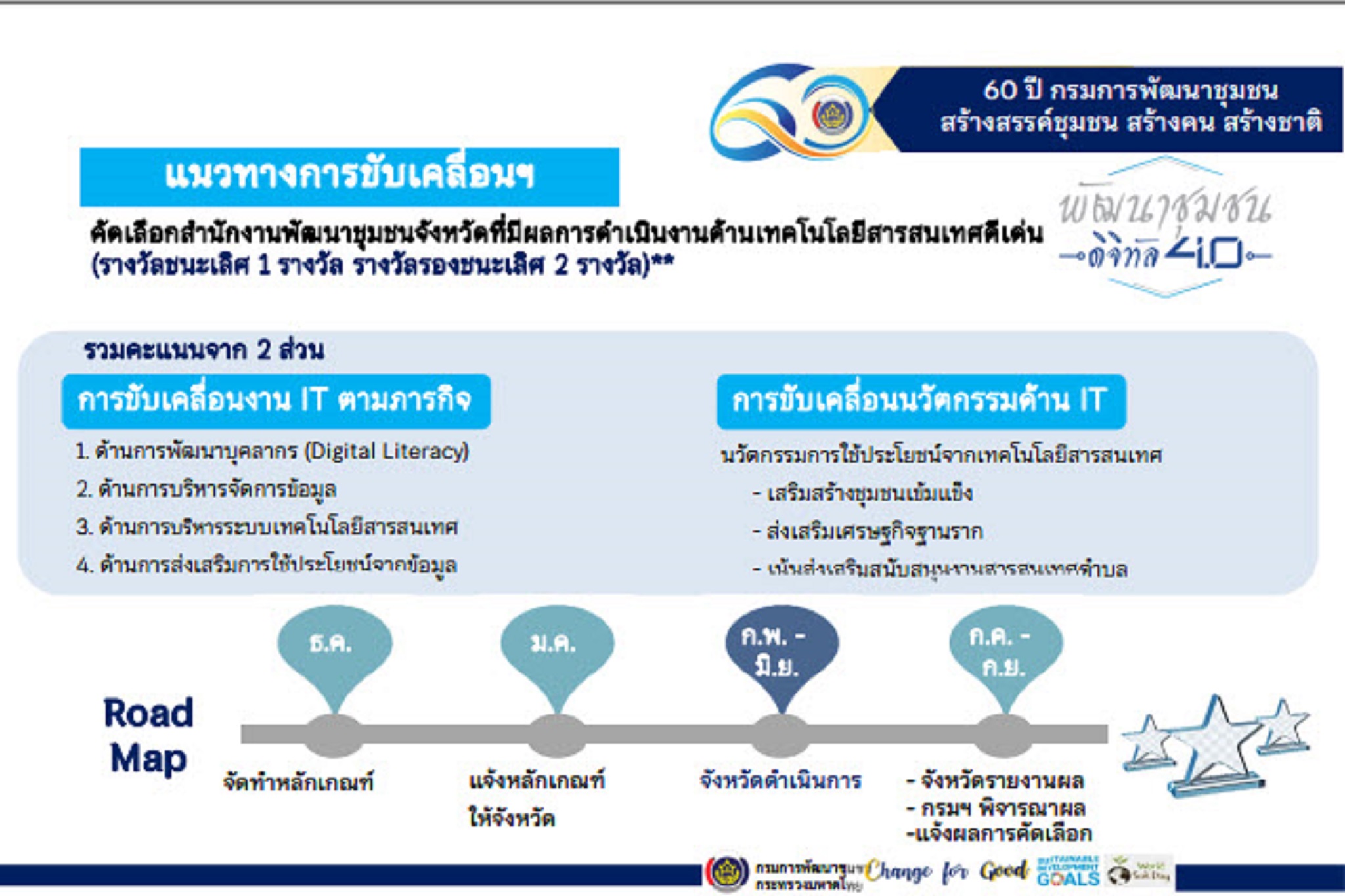 พช.สกลนคร : ร่วมประชุมเตรียมความพร้อมการขับเคลื่อนงานตามภารกิจศูนย์สารสนเทศฯ กรมการพัฒนาชุมชน