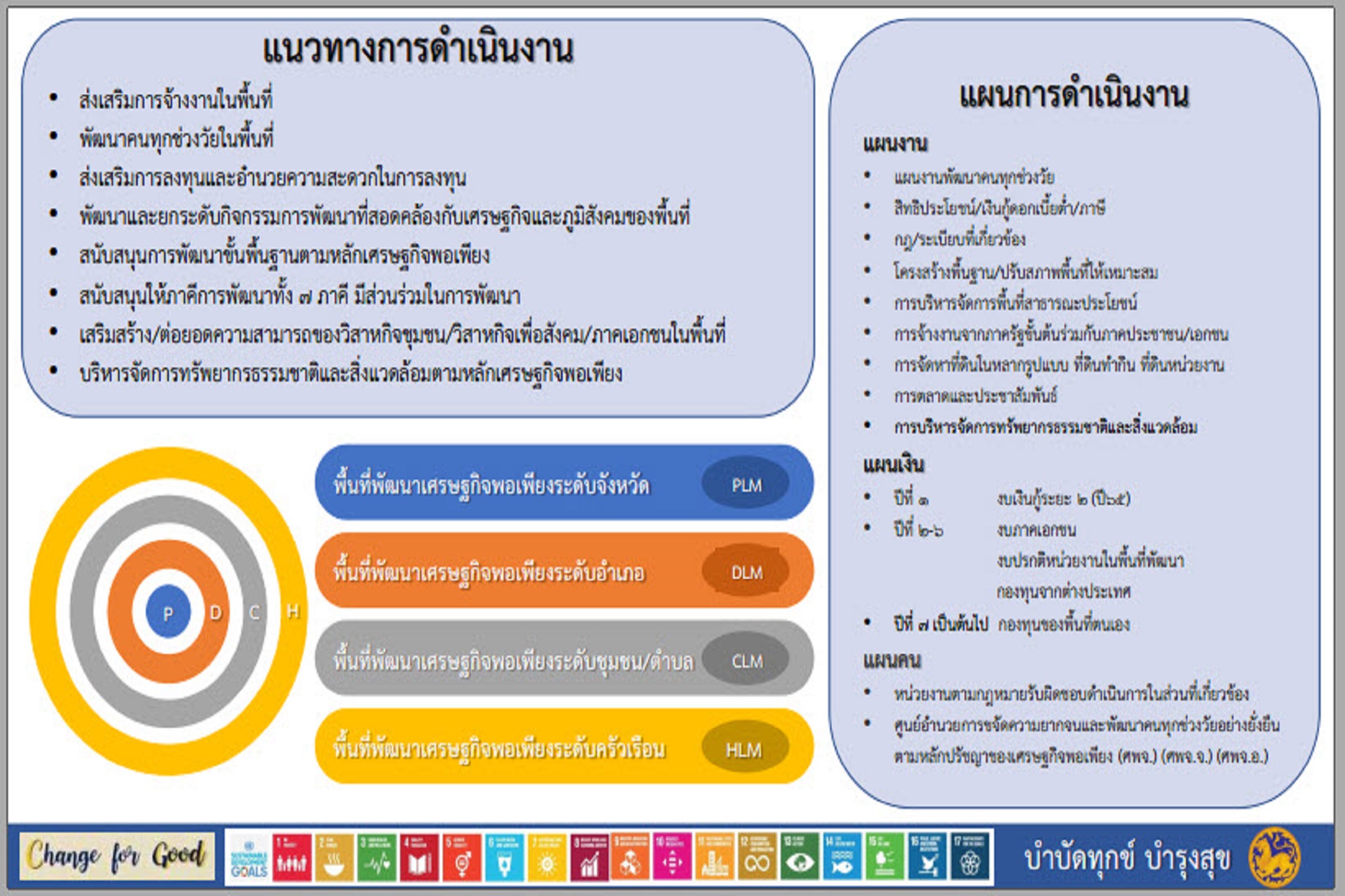 พช.สกลนคร : ร่วมประชุมสร้างการรับรู้และชี้แจงการขับเคลื่อนแนวทางเขตพัฒนาเศรษฐกิจพอเพียง(SEDZ) ด้วยโมเดลเศรษฐกิจใหม่ ผ่านระบบวีดิทัศน์ทางไกล (Video Conference)
