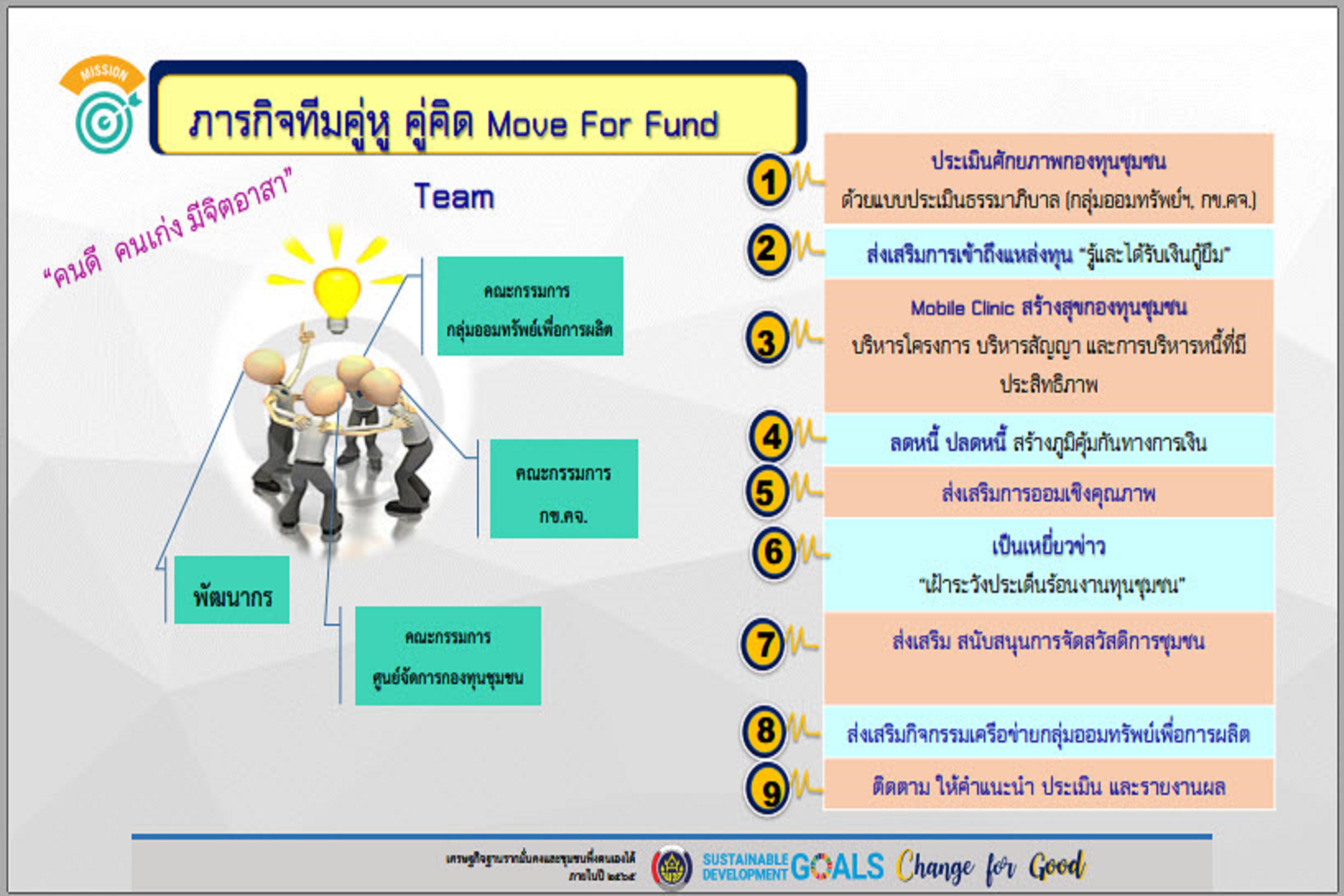 พช.สกลนคร : ร่วมประชุมขับเคลื่อนงานเศรษฐกิจฐานรากด้วยกองทุนชุมชน ผ่านระบบ Conference