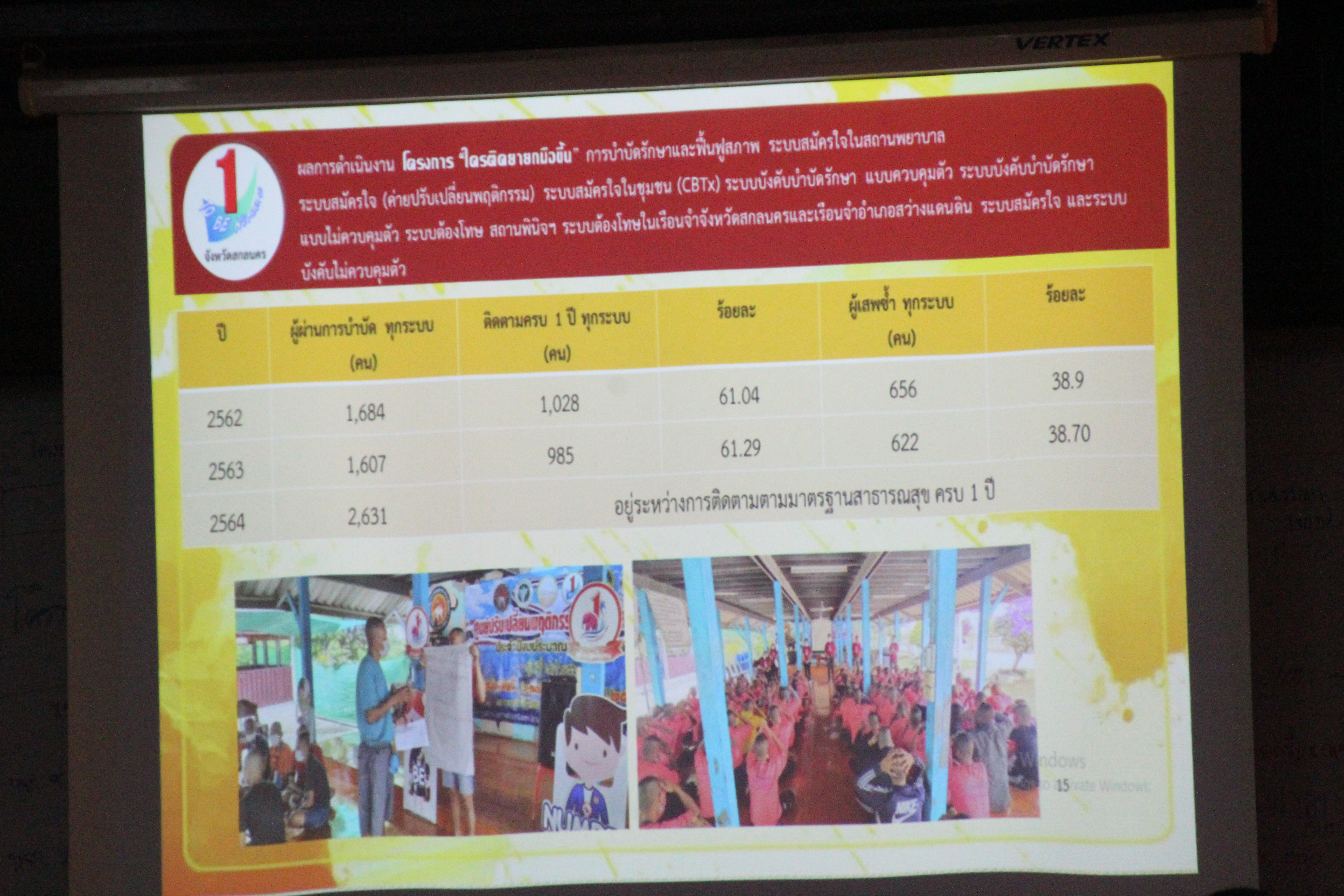 พจ.สกลนคร : ร่วมประชุมติดตามประเมินผลการดำเนินงานจังหวัด TO BE NUMBER ONE