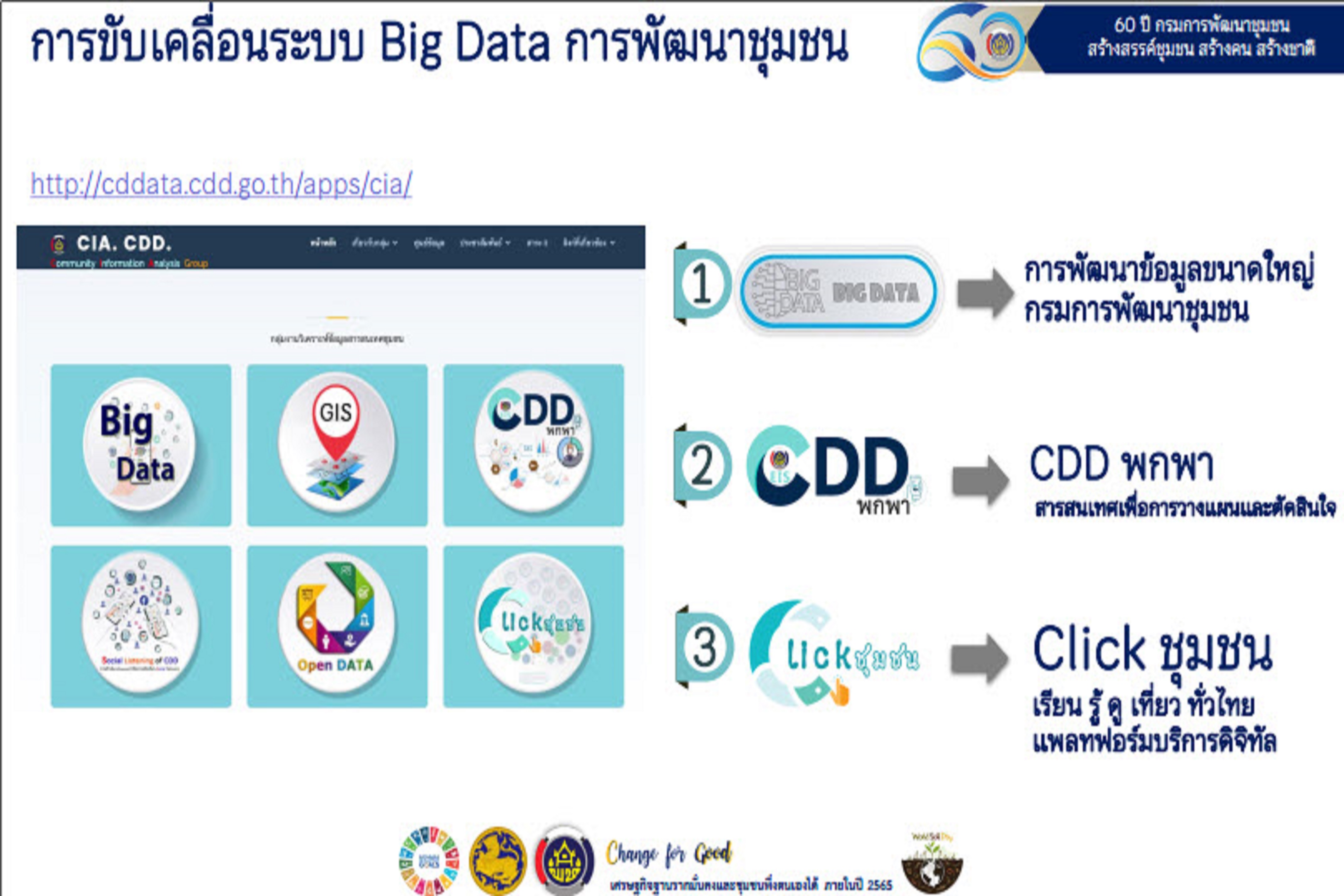 พช.สกลนคร : ร่วมการประชุมกรมการพัฒนาชุมชน ครั้งที่ 11/2564 ผ่านระบบ Conference