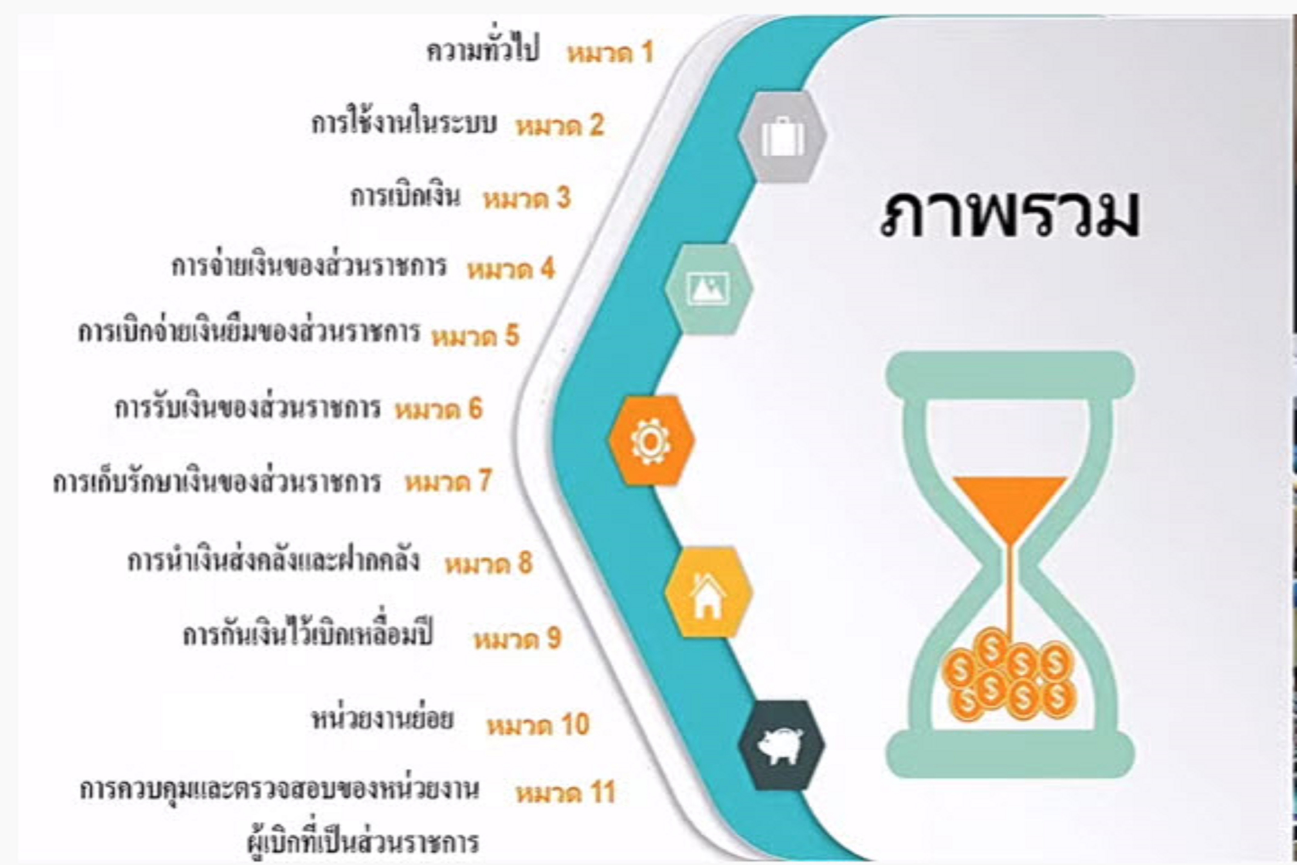 พช.สกลนคร : ร่วมโครงการ สร้างความรู้ความเข้าใจ การปลูกฝังแนวคิด ทัศนคติในการทำงานโดยยึดหลักธรรมาภิบาล สุจริต โปร่งใส