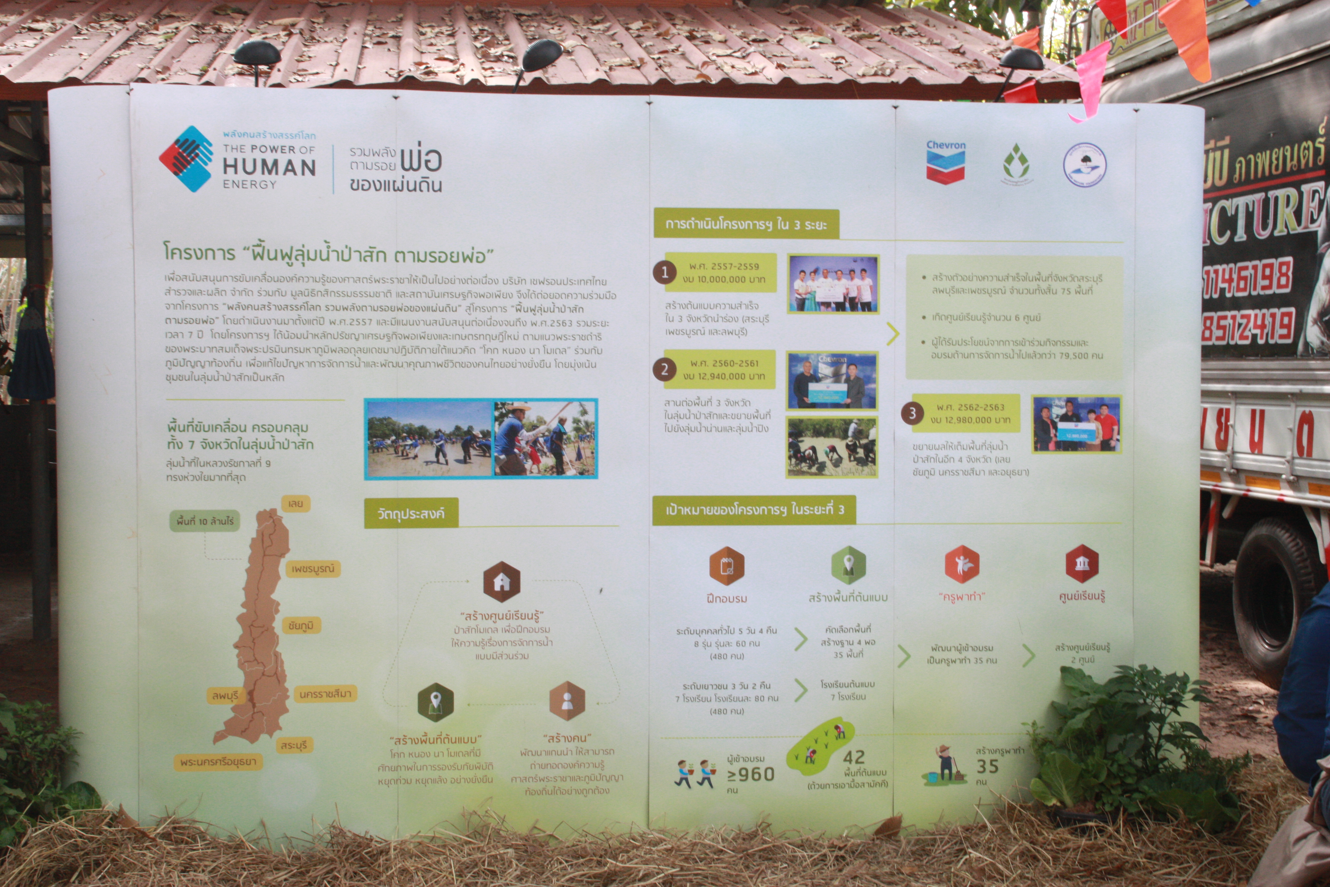 พช.สกลนคร : ร่วมมหกรรมวันดินโลก (World Soil Day)