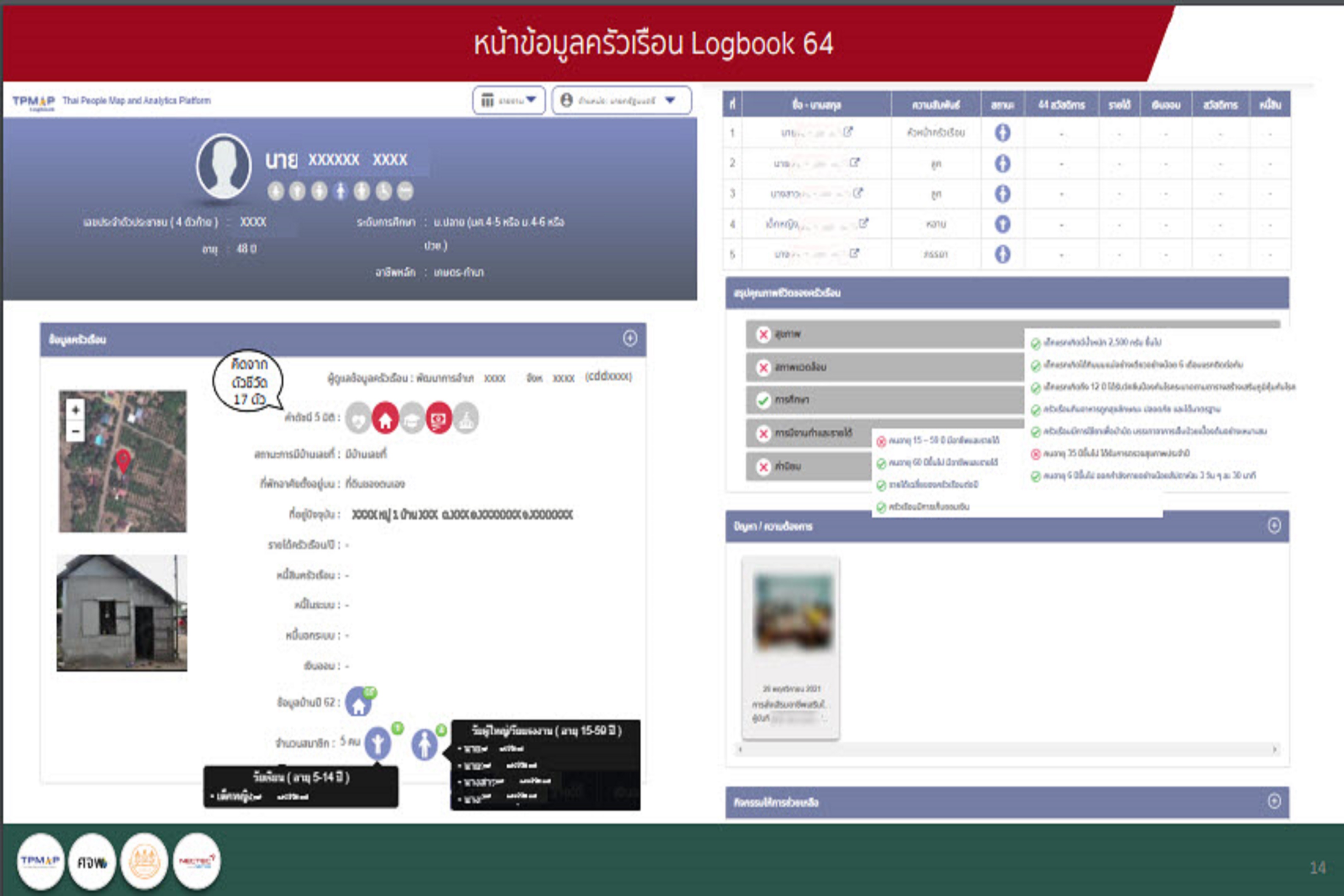 พจ.สกลนคร : ร่วมประชุมการฝึกอบรมการใช้งานระบบ TPMAP Logbook