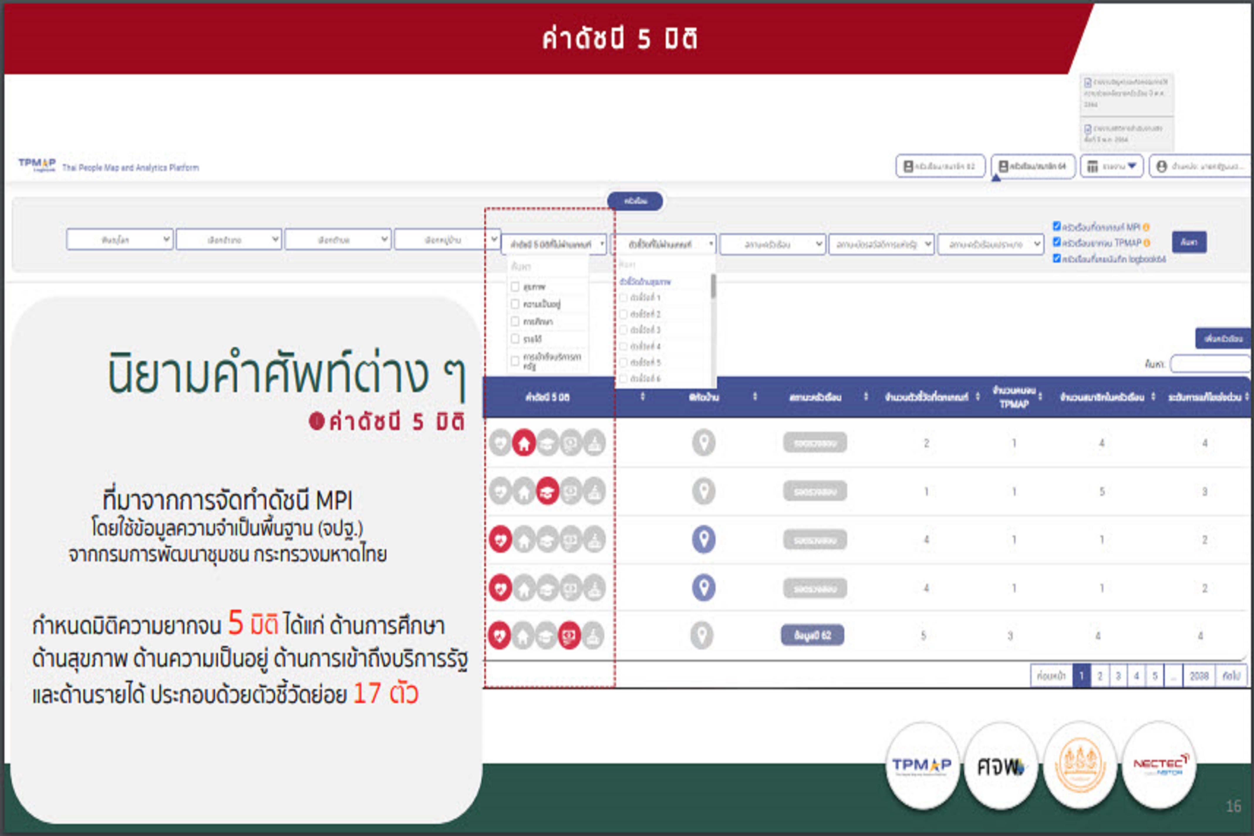 พจ.สกลนคร : ร่วมประชุมการฝึกอบรมการใช้งานระบบ TPMAP Logbook