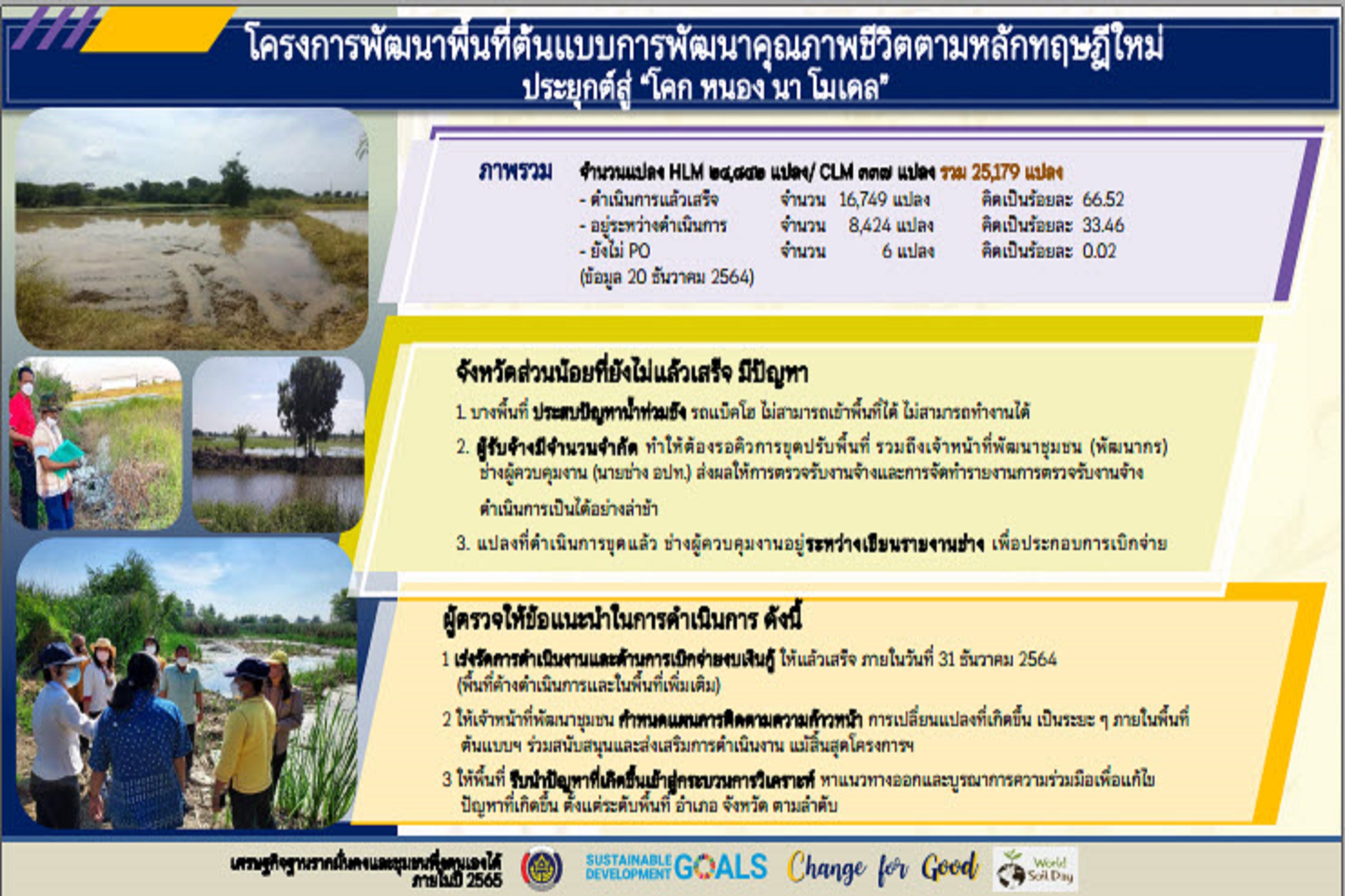 พช.สกลนคร : ร่วมการประชุมกรมการพัฒนาชุมชน ครั้งที่ 12/2564 ผ่านระบบ Conference