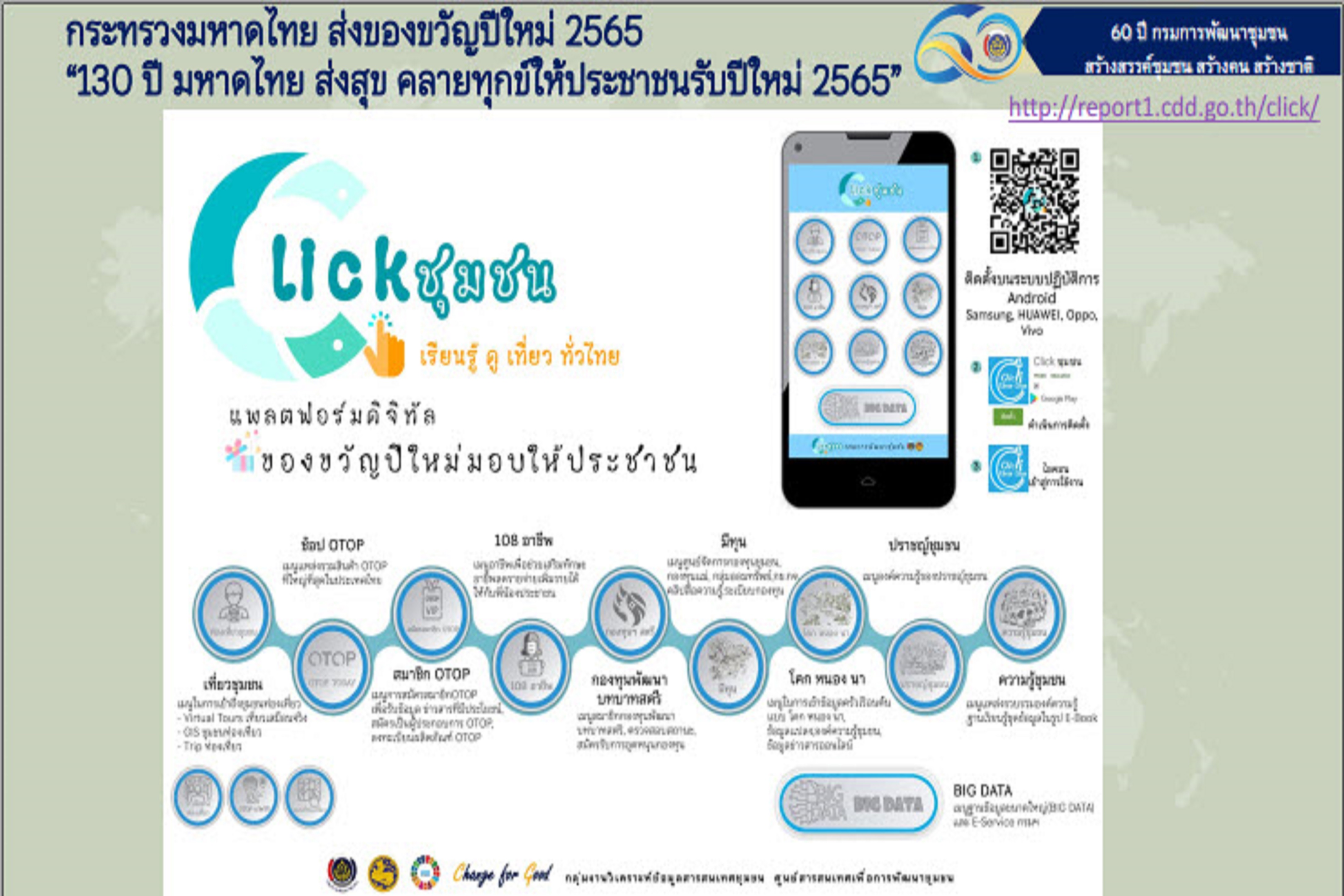 พช.สกลนคร : ร่วมการประชุมกรมการพัฒนาชุมชน ครั้งที่ 12/2564 ผ่านระบบ Conference