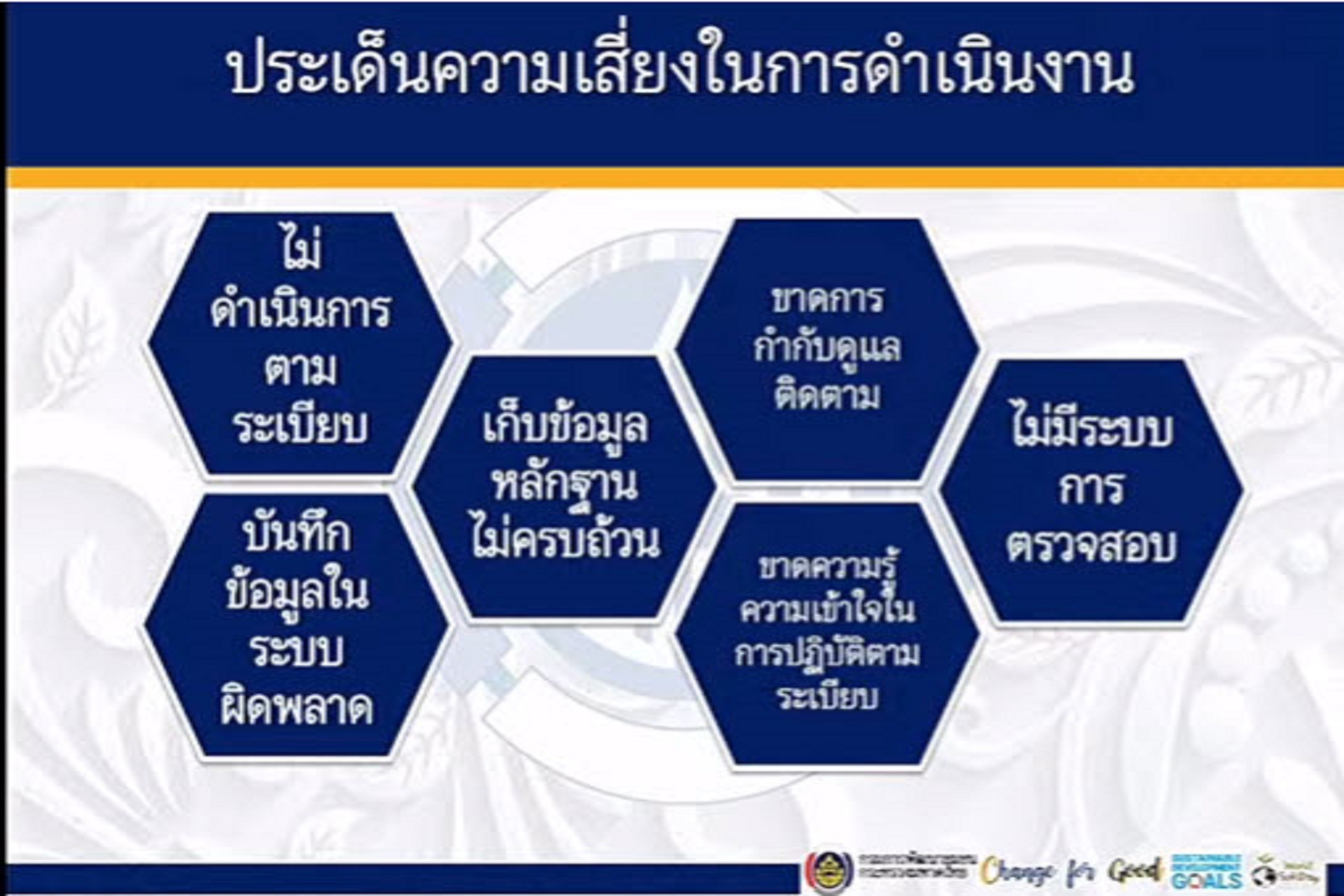 พช.สกลนคร : ร่วมโครงการ สร้างความรู้ความเข้าใจ การปลูกฝังแนวคิด ทัศนคติในการทำงานโดยยึดหลักธรรมาภิบาล สุจริต โปร่งใส