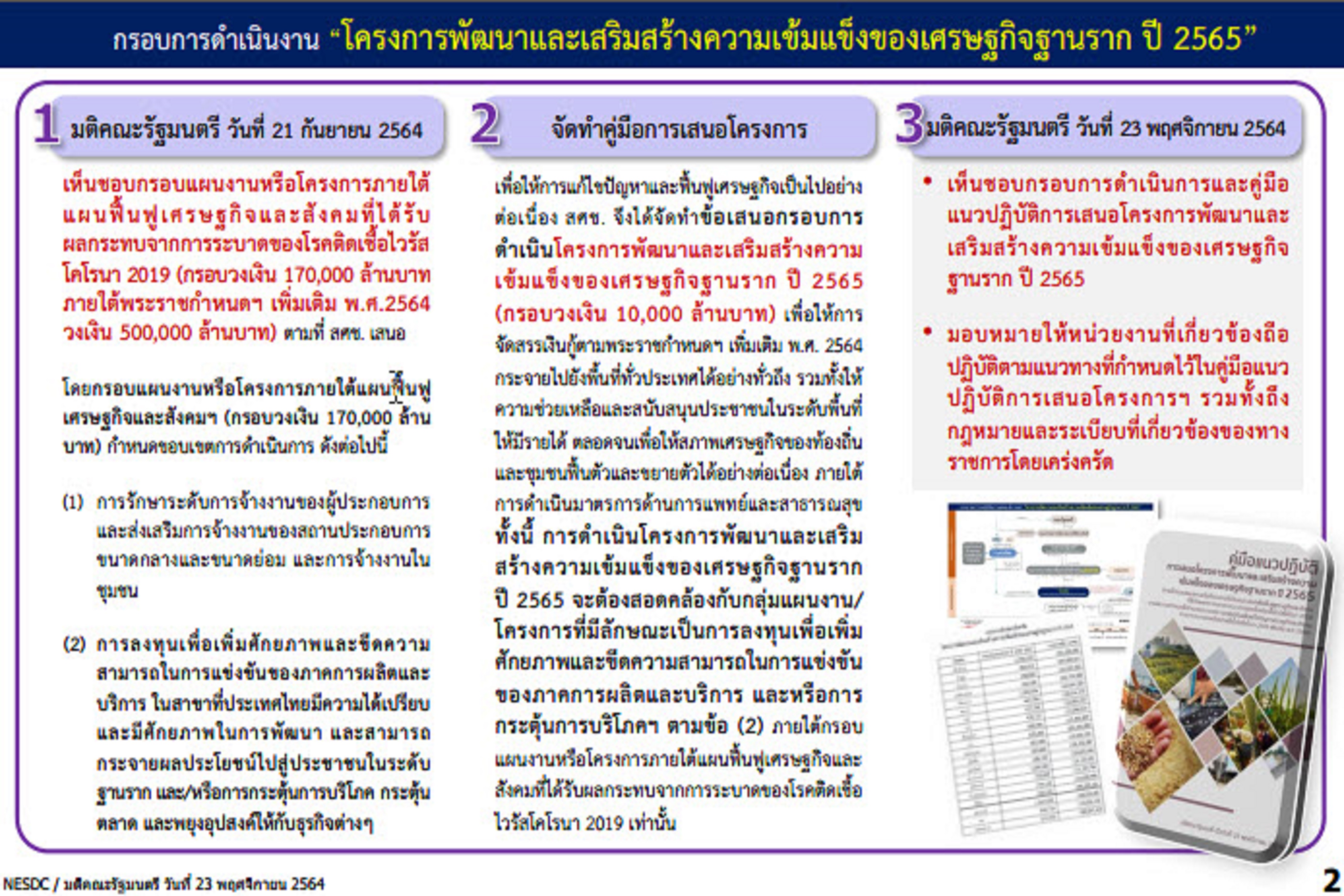 พช.สกลนคร : ร่วมประชุมซักซ้อมการเสนอโครงการพัฒนาและเสริมสร้างความเข้มแข็งของเศรษฐกิจฐานราก ปี 2565 ผ่านระบบ ZOOM