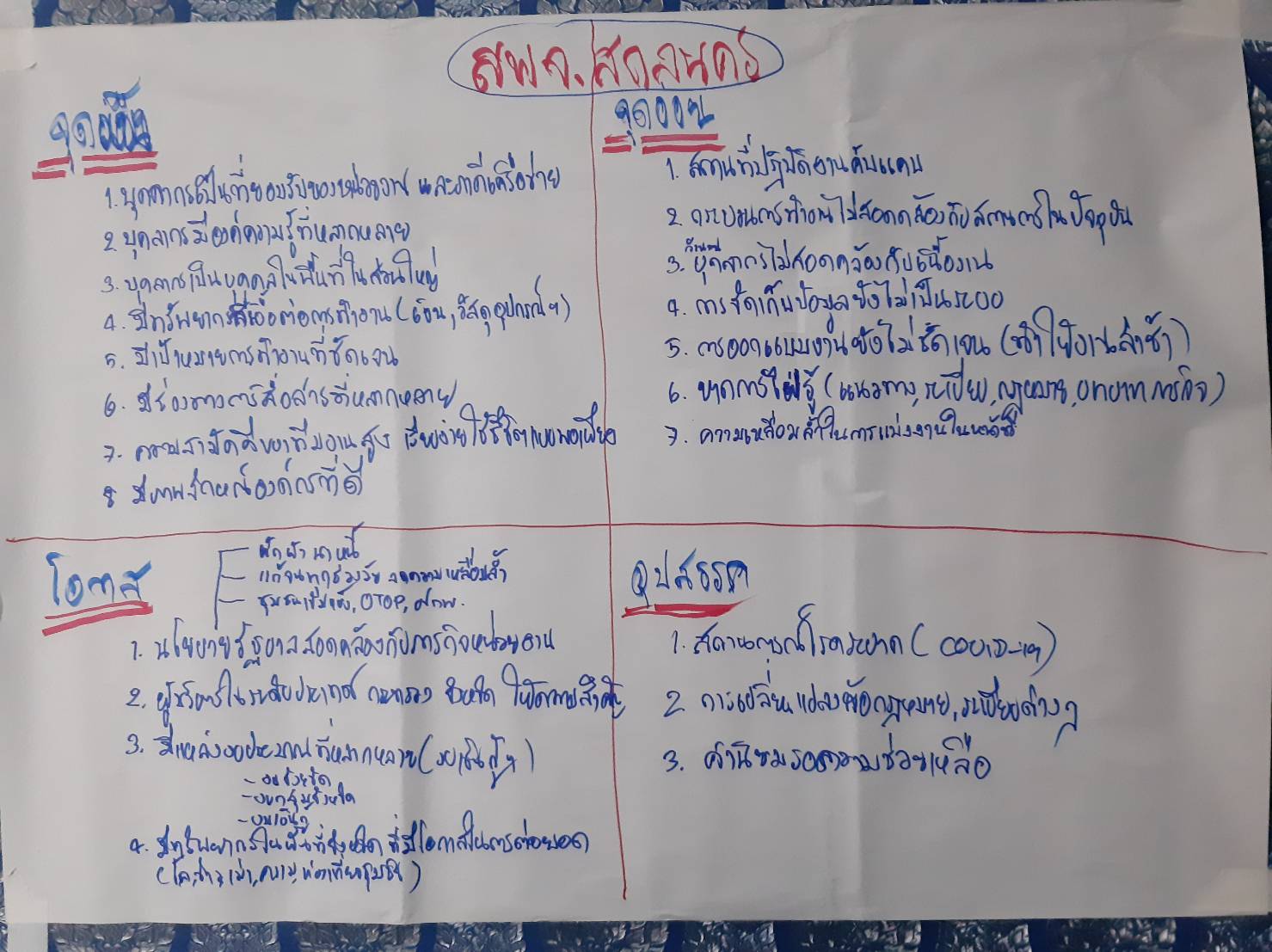 พช.สกลนคร : ทบทวนร่างยุทธศาสตร์สำนักงานพัฒนาชุมชนจังหวัดสกลนคร