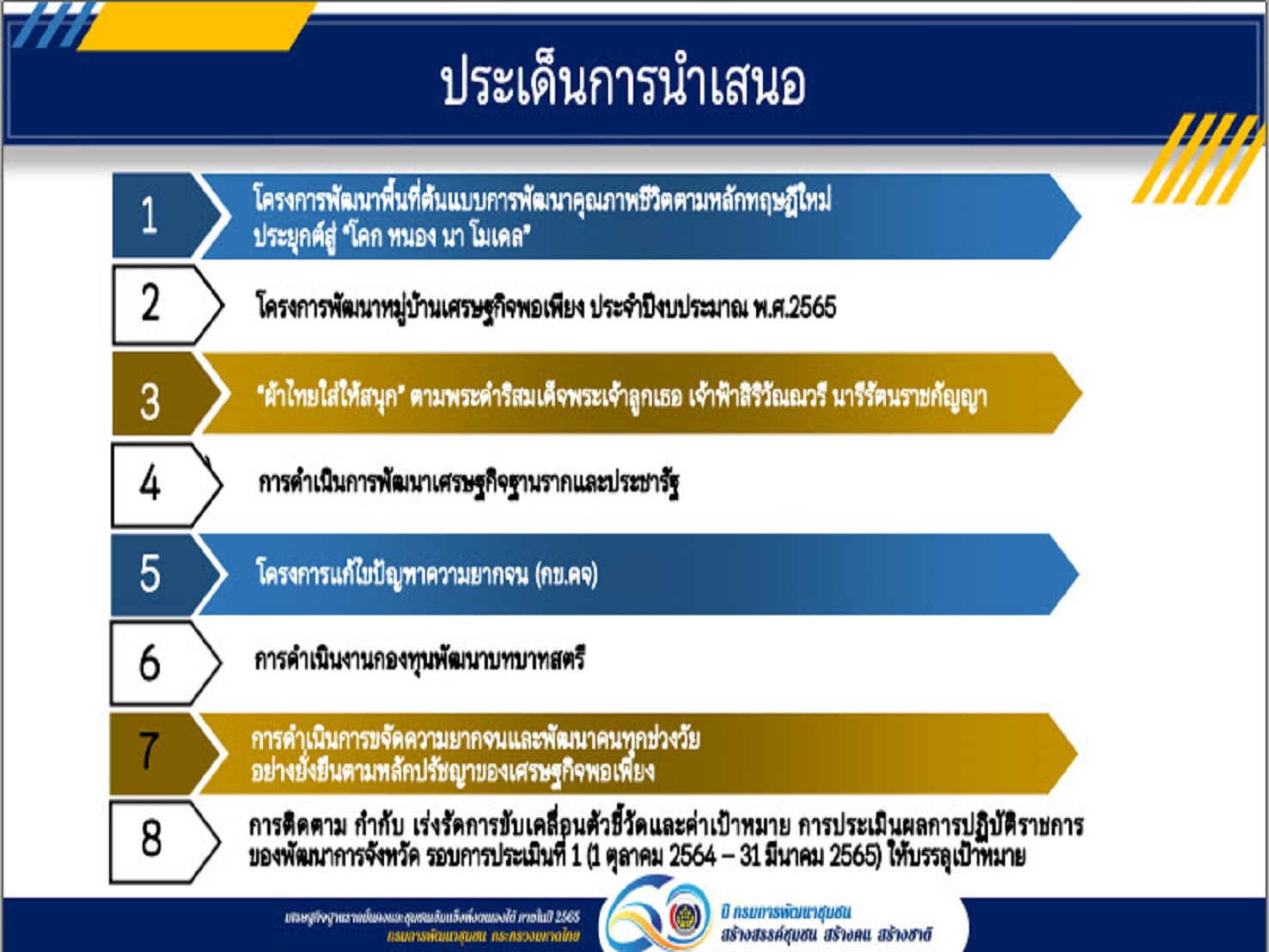 พช.สกลนคร : ร่วมการประชุมกรมการพัฒนาชุมชน ครั้งที่ 1/2565 ผ่านระบบ Conference