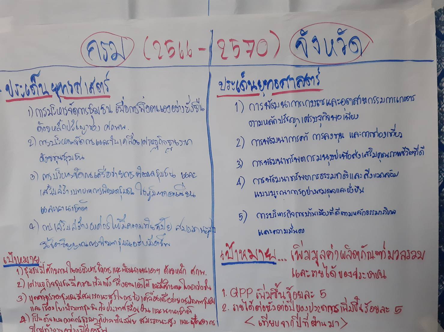 พช.สกลนคร : ทบทวนร่างยุทธศาสตร์สำนักงานพัฒนาชุมชนจังหวัดสกลนคร