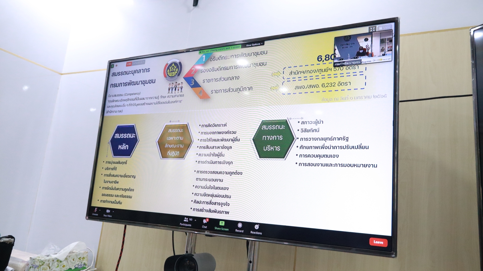 พช.สกลนคร : ร่วมประชุม Kick off KM Challenge : การสร้างองค์กรแห่งการเรียนรู้