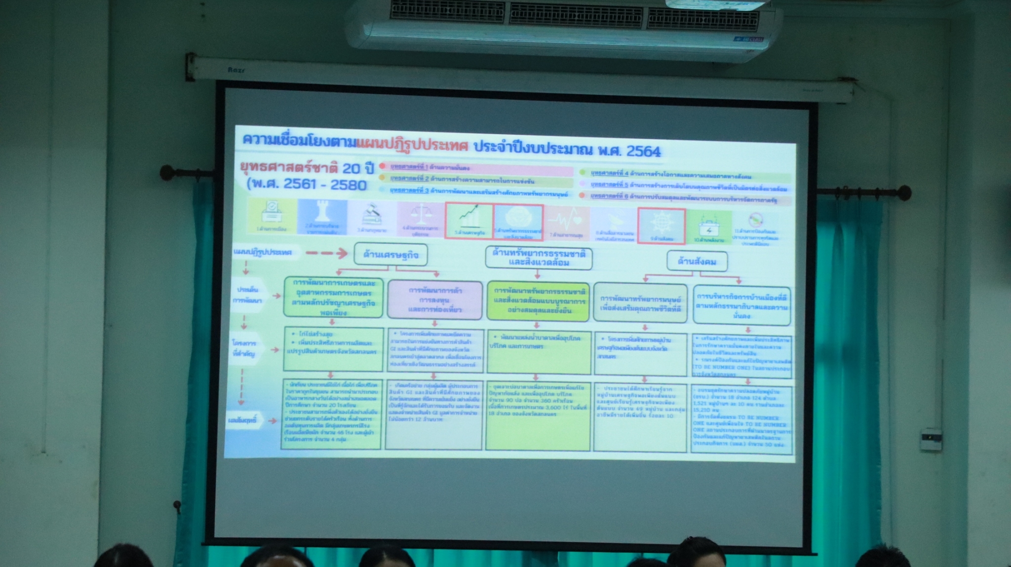 พจ.สกลนคร : ร่วมประชุมคณะกรรมาธิการติดตาม เสนอแนะ และเร่งรัดการปฏิรูปประเทศและการจัดทำและดำเนินการตามยุทธศาสตร์ชาติ วุฒิสภา ผ่านระบบ ZOOM