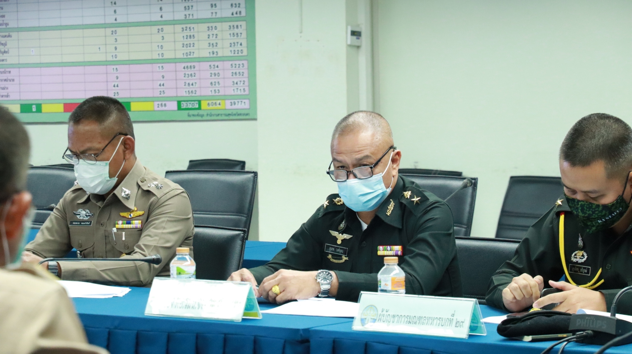 พช.สกลนคร : ร่วมประชุมคณะกรรมการขับเคลื่อนไทยไปด้วยกันระดับจังหวัด ครั้งที่ 1/2565