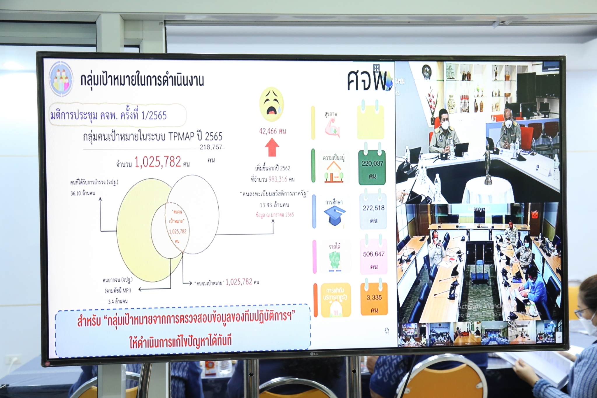 พช.สกลนคร : ร่วมการประชุมกรมการพัฒนาชุมชน ครั้งที่ 2/2565 ผ่านระบบ Conference