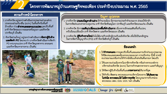 พช.สกลนคร : ร่วมการประชุมกรมการพัฒนาชุมชน ครั้งที่ 2/2565 ผ่านระบบ Conference