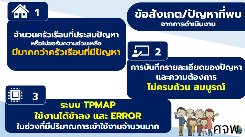 พช.สกลนคร : ร่วมประชุมขับเคลื่อนการขจัดความยากจนและพัฒนา คนทุกช่วงวัยอย่างยั่งยืน ในระดับพื้นที่